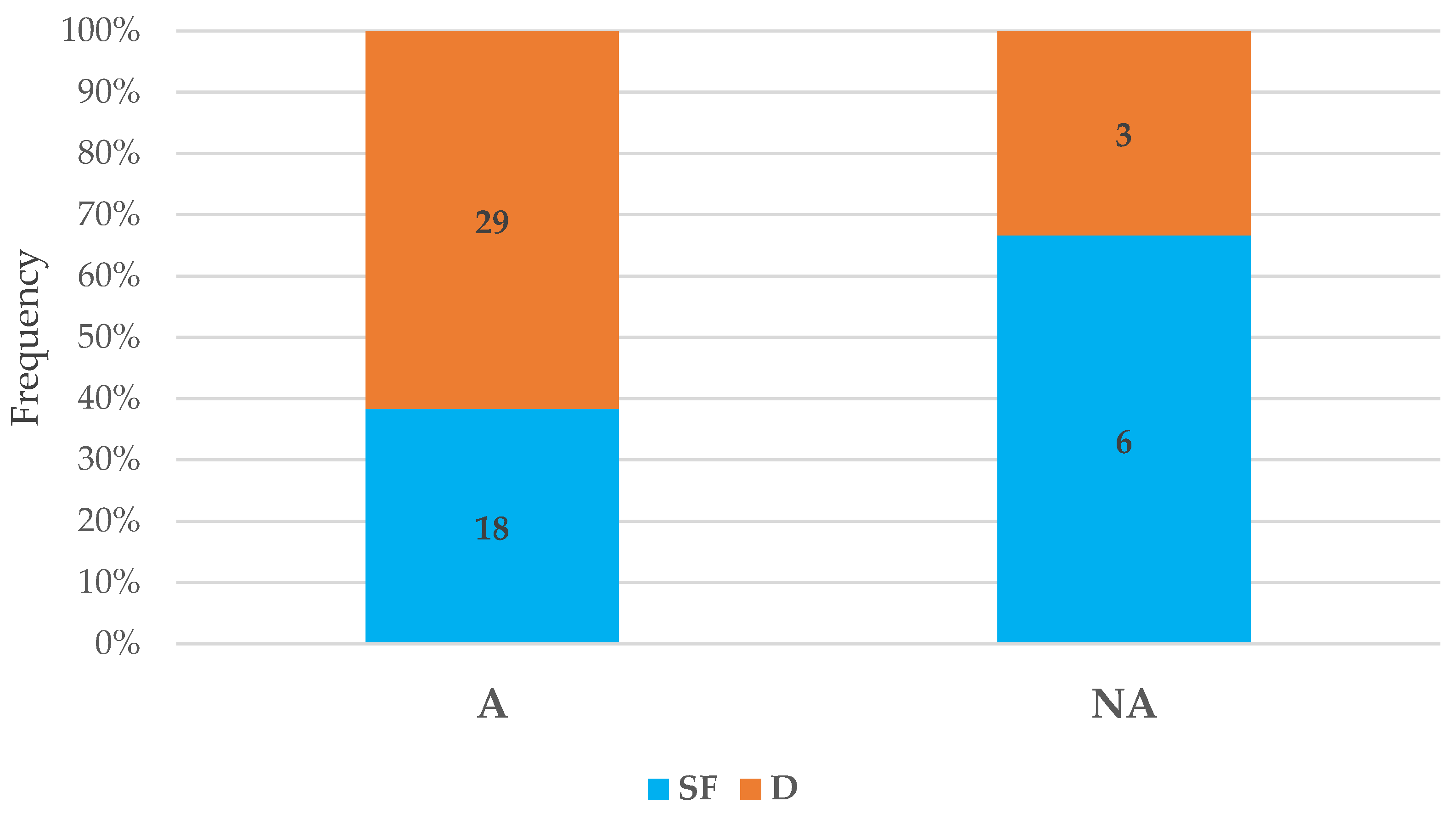 Diversity 17 00364 g008