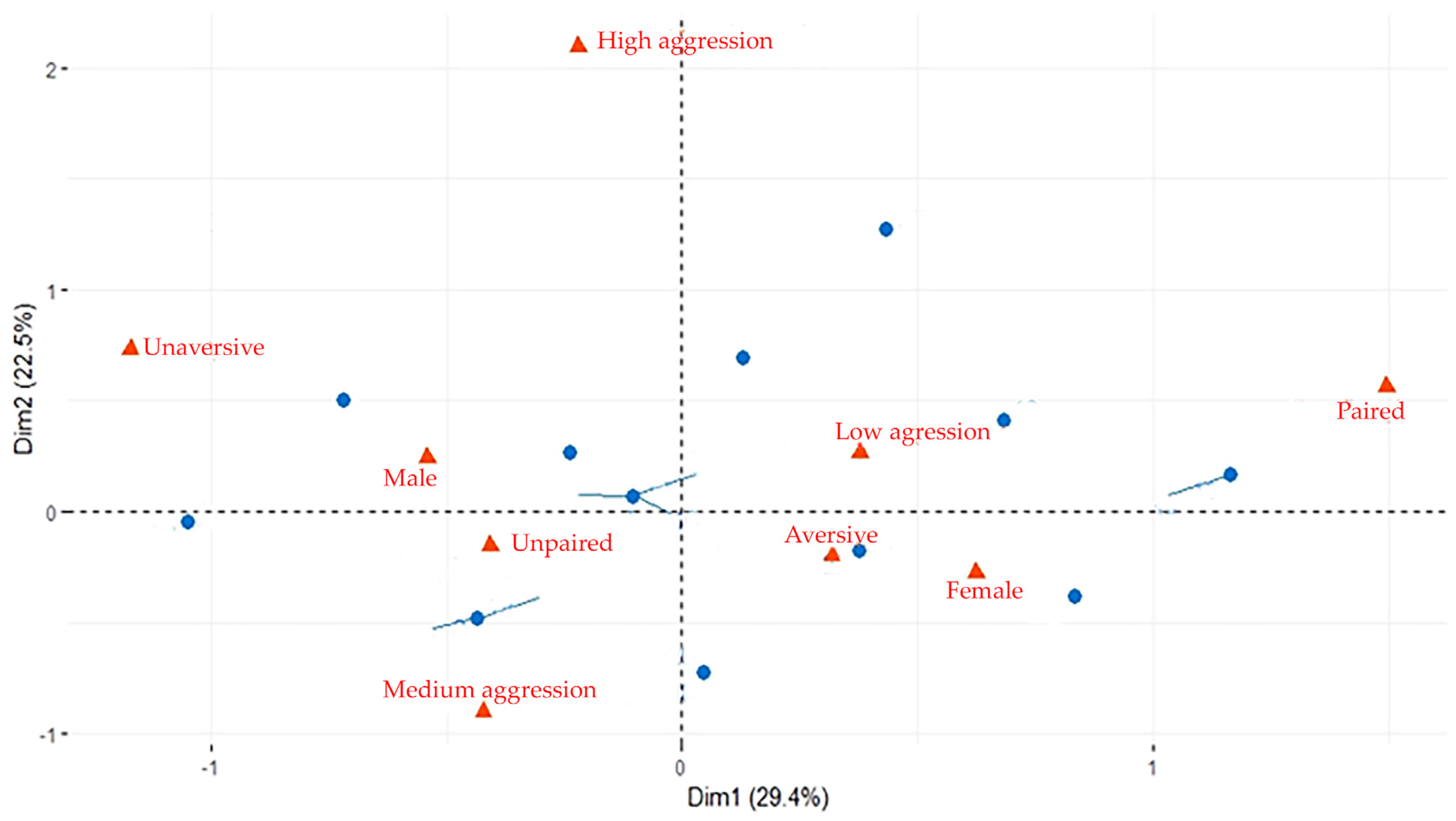 Diversity 17 00364 g010