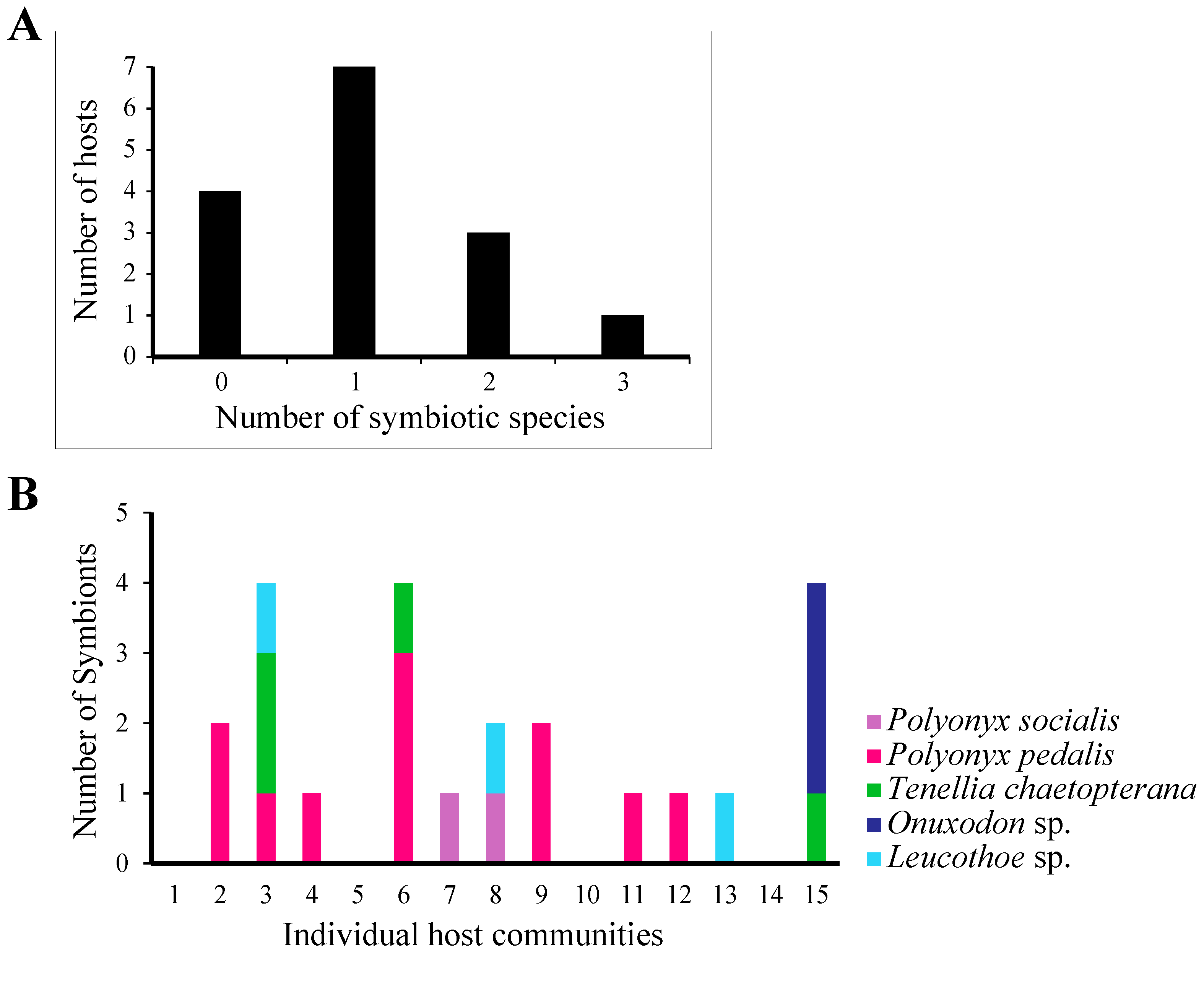 Diversity 17 00366 g006