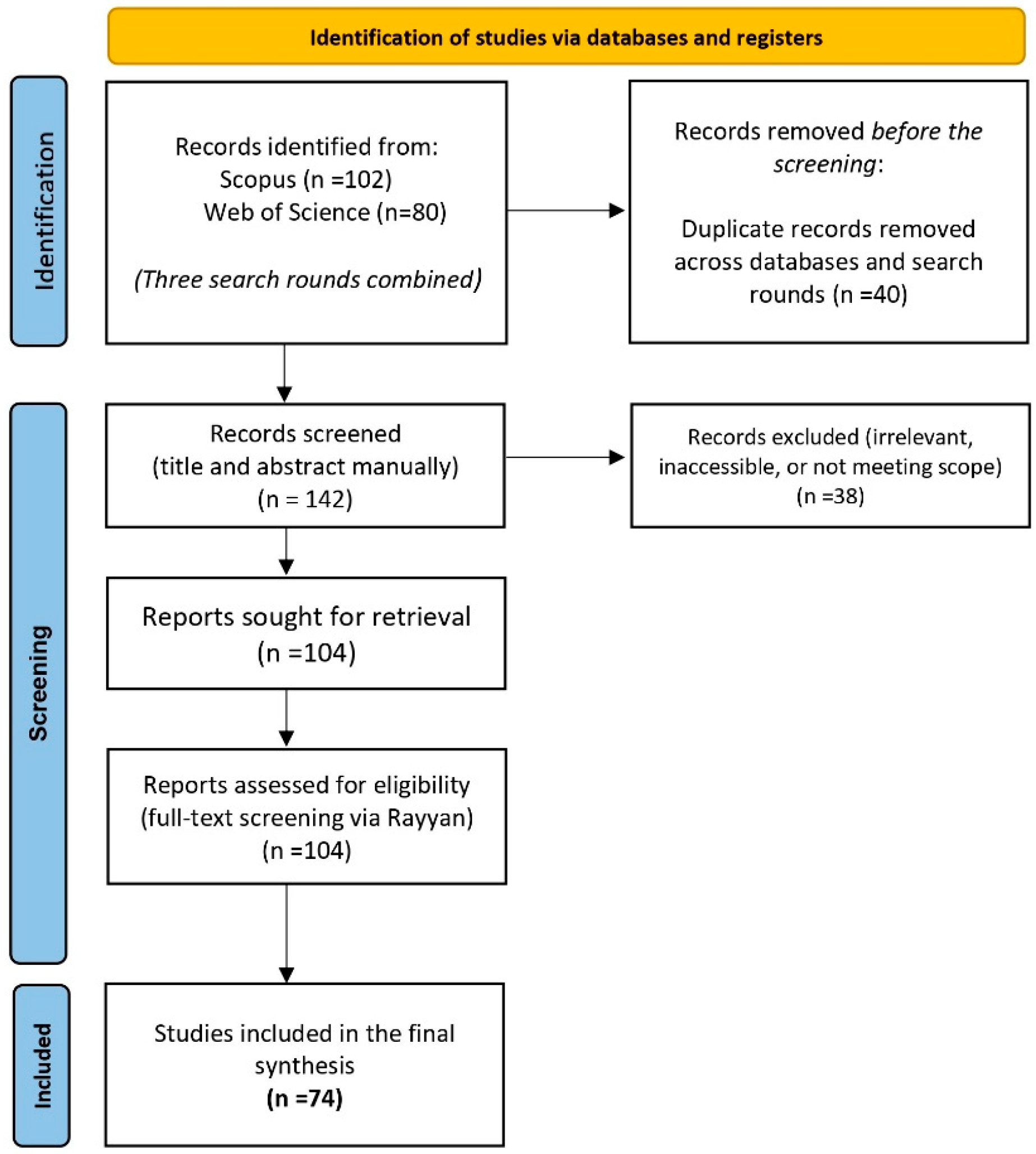 Diversity 17 00367 g001 Diversity 17 00367 g001
