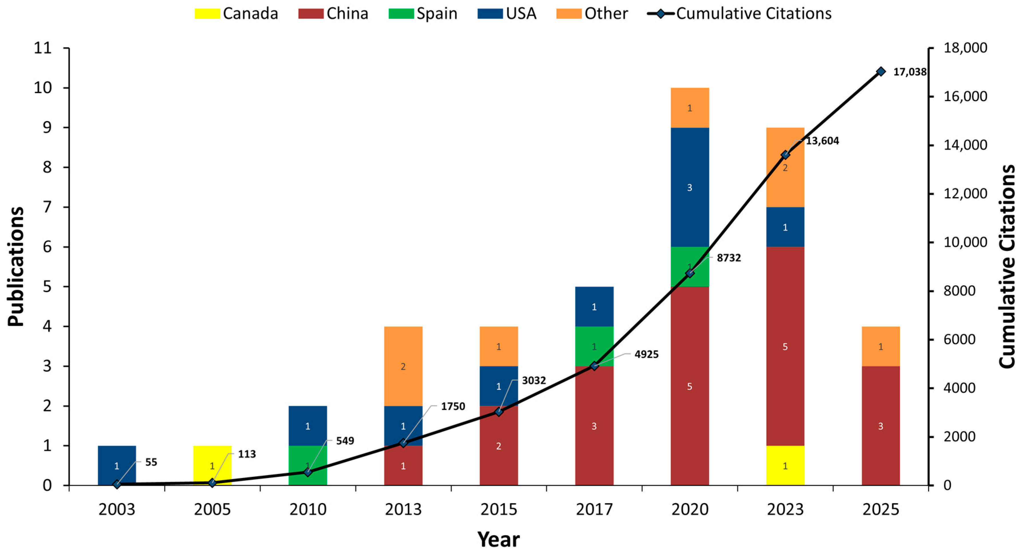 Diversity 17 00367 g002 Diversity 17 00367 g002