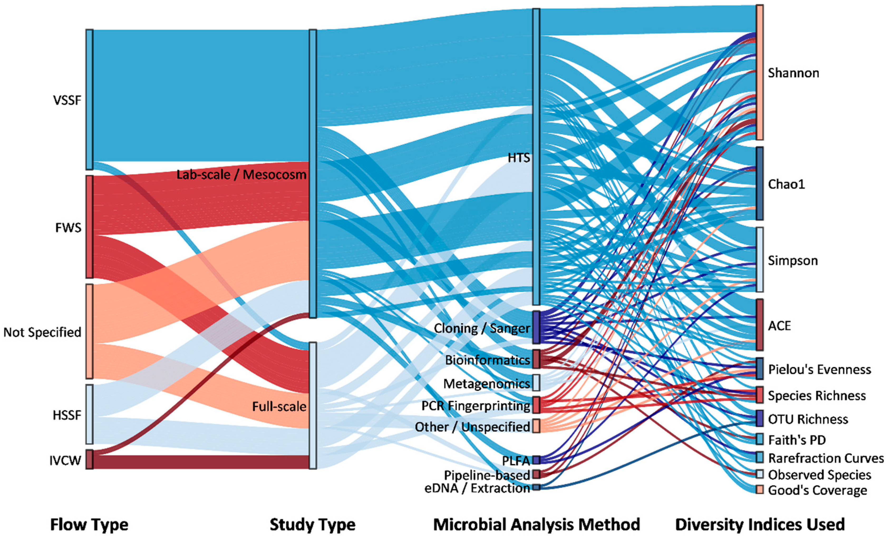Diversity 17 00367 g004 Diversity 17 00367 g004
