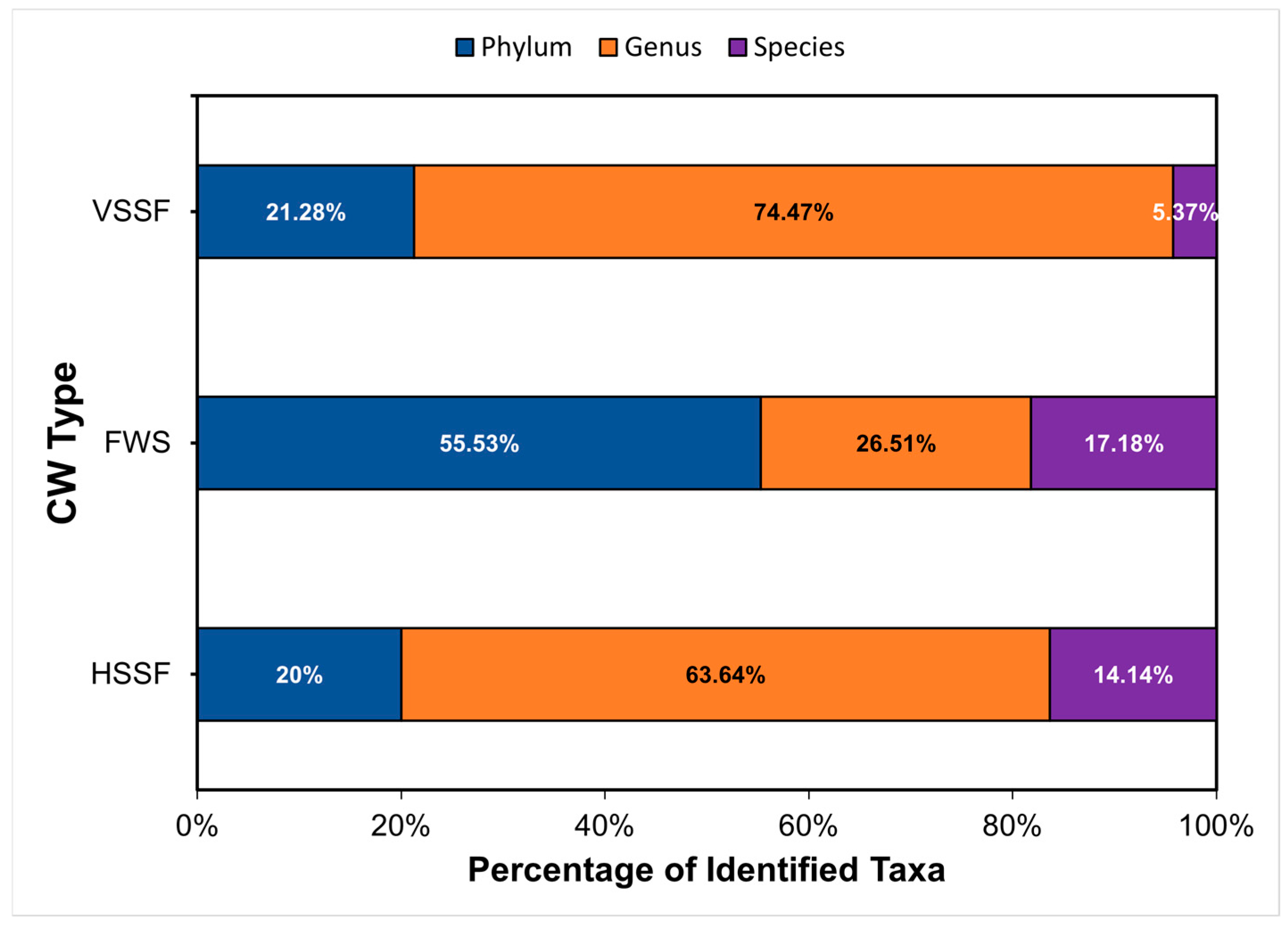 Diversity 17 00367 g005 Diversity 17 00367 g005