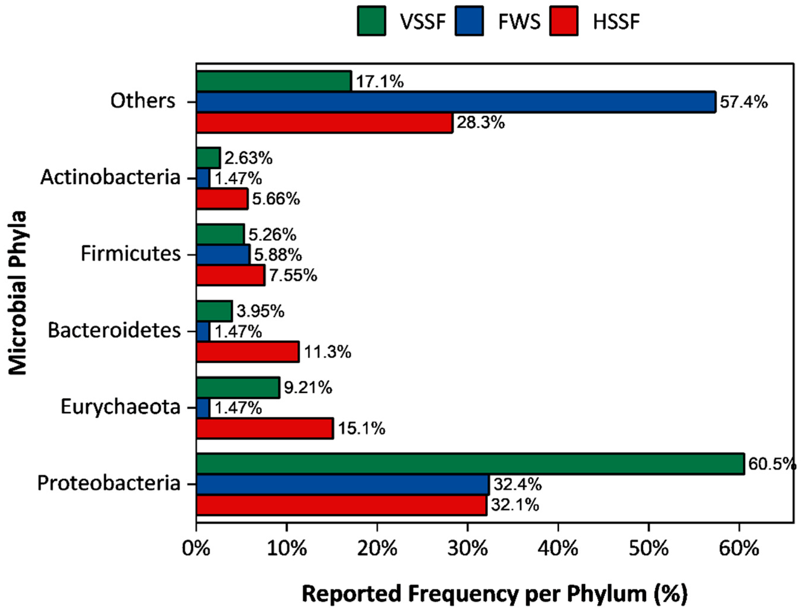 Diversity 17 00367 g006 Diversity 17 00367 g006