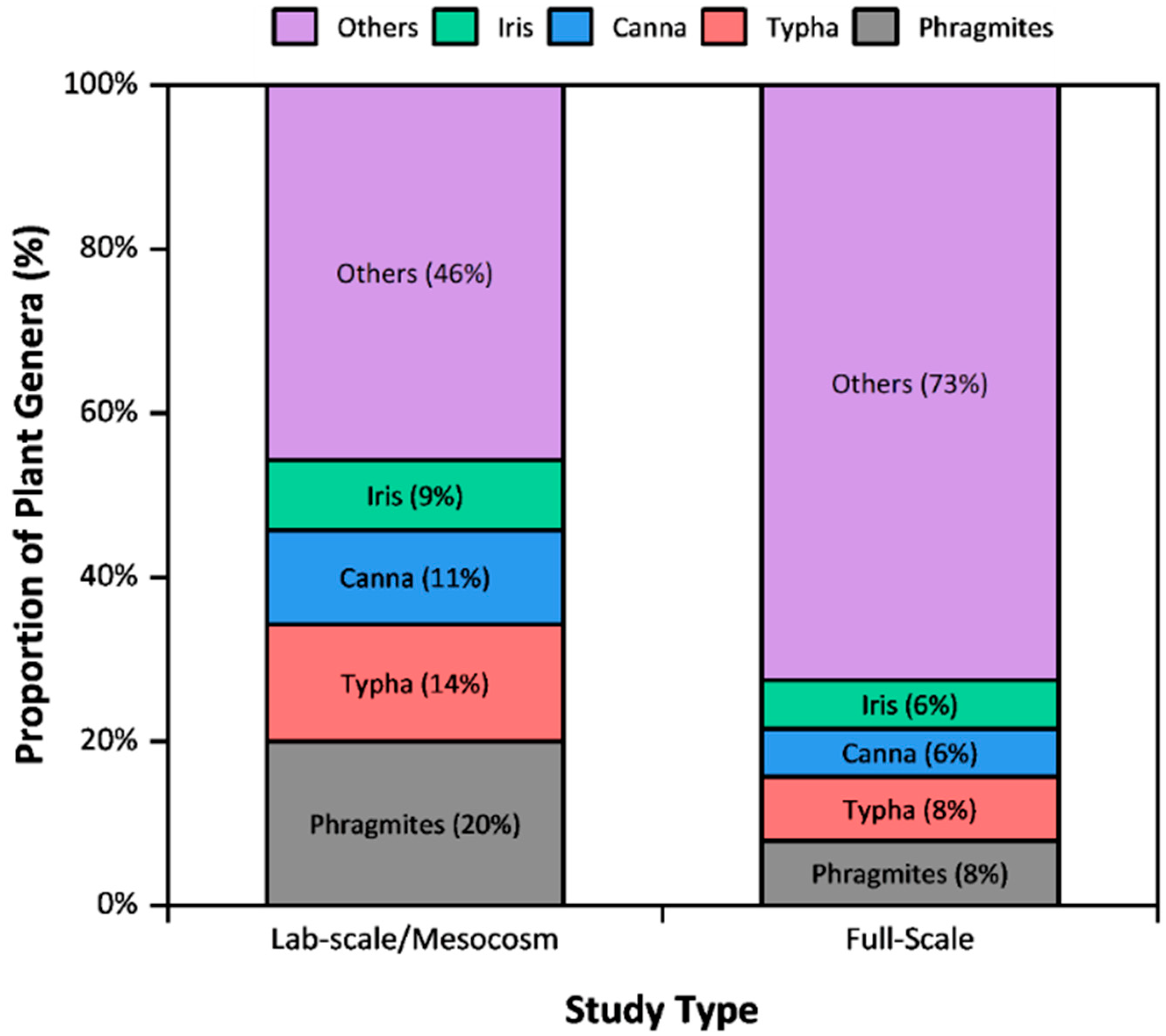 Diversity 17 00367 g007 Diversity 17 00367 g007