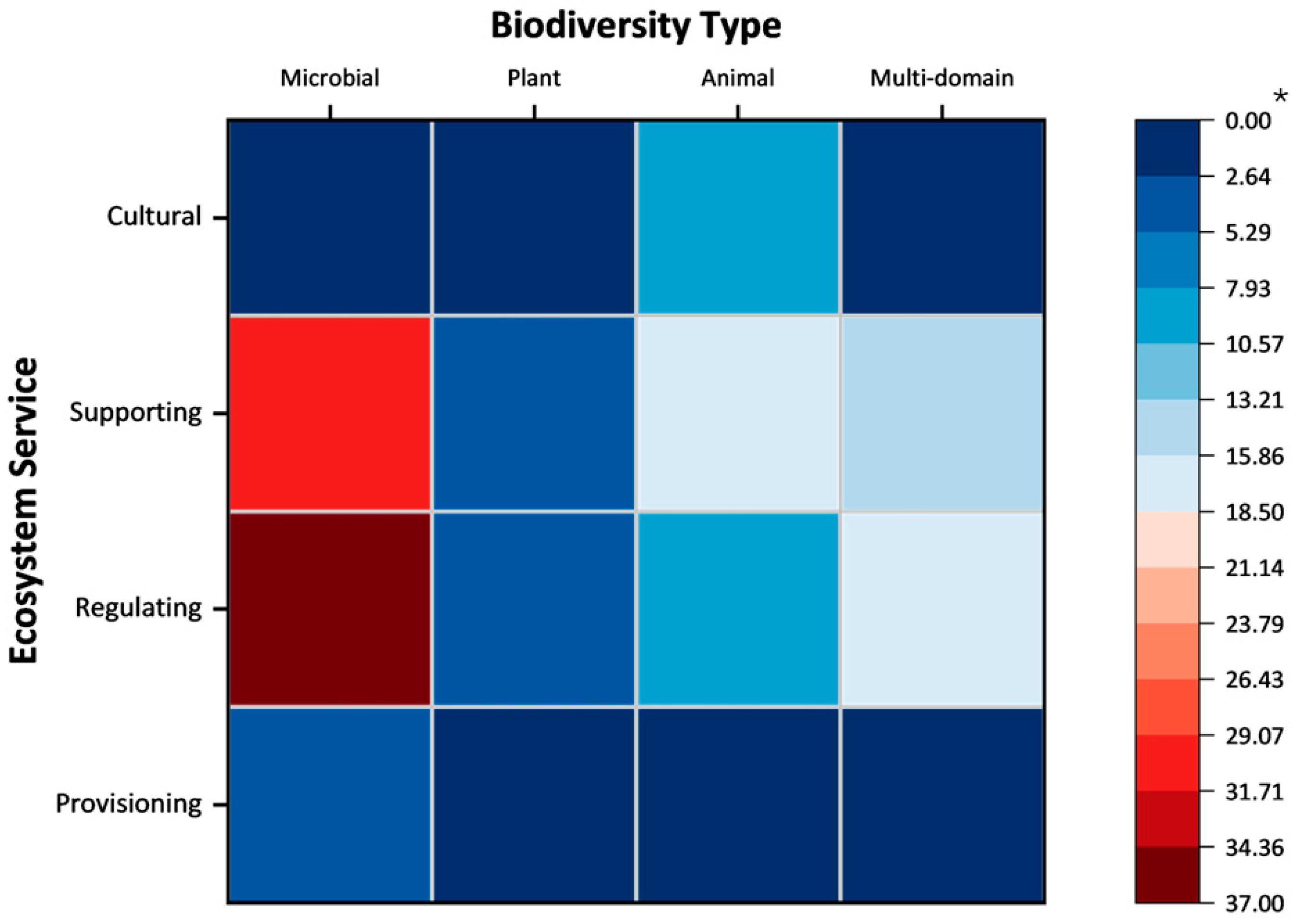 Diversity 17 00367 g008 Diversity 17 00367 g008