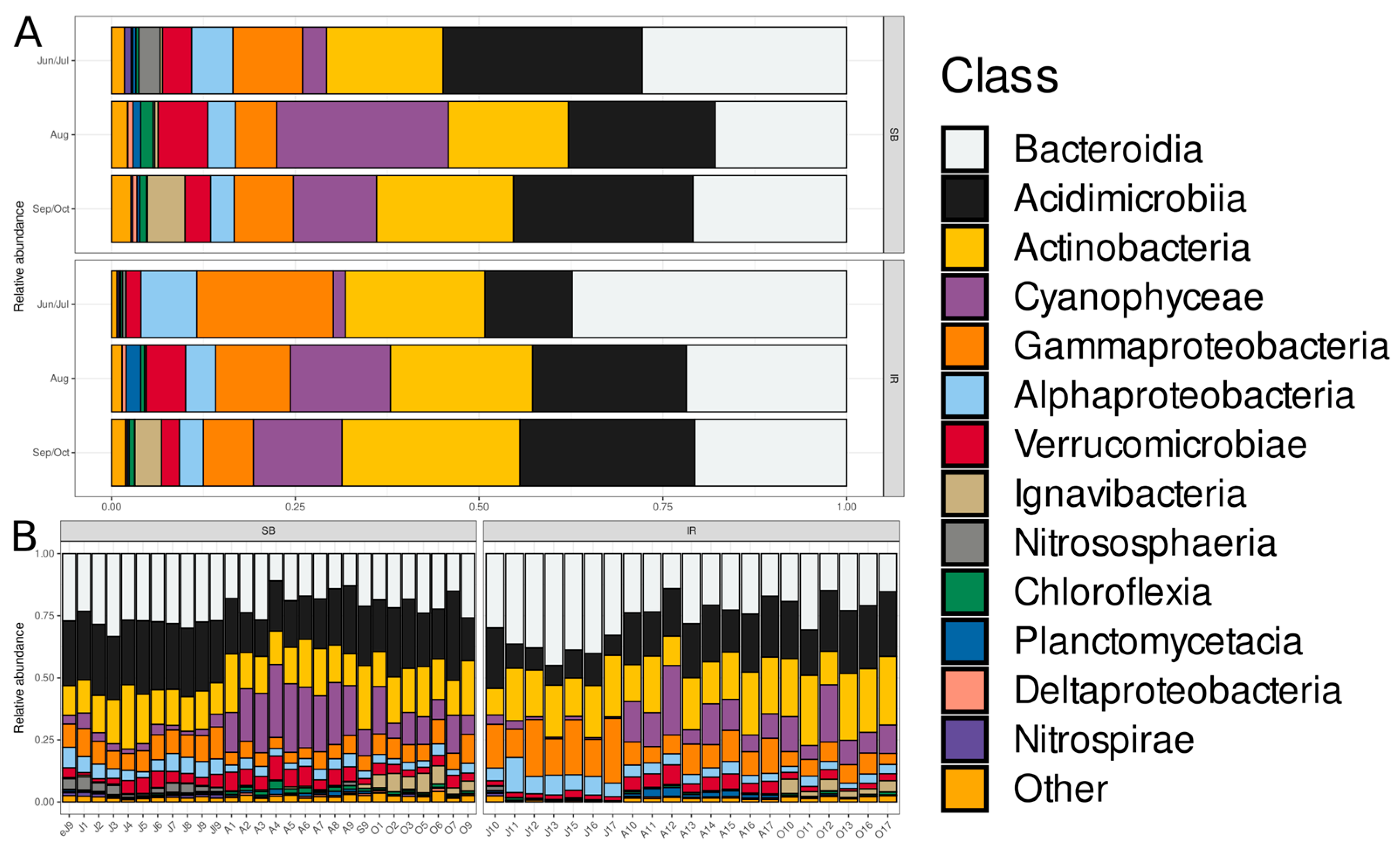 Diversity 17 00369 g002 Diversity 17 00369 g002