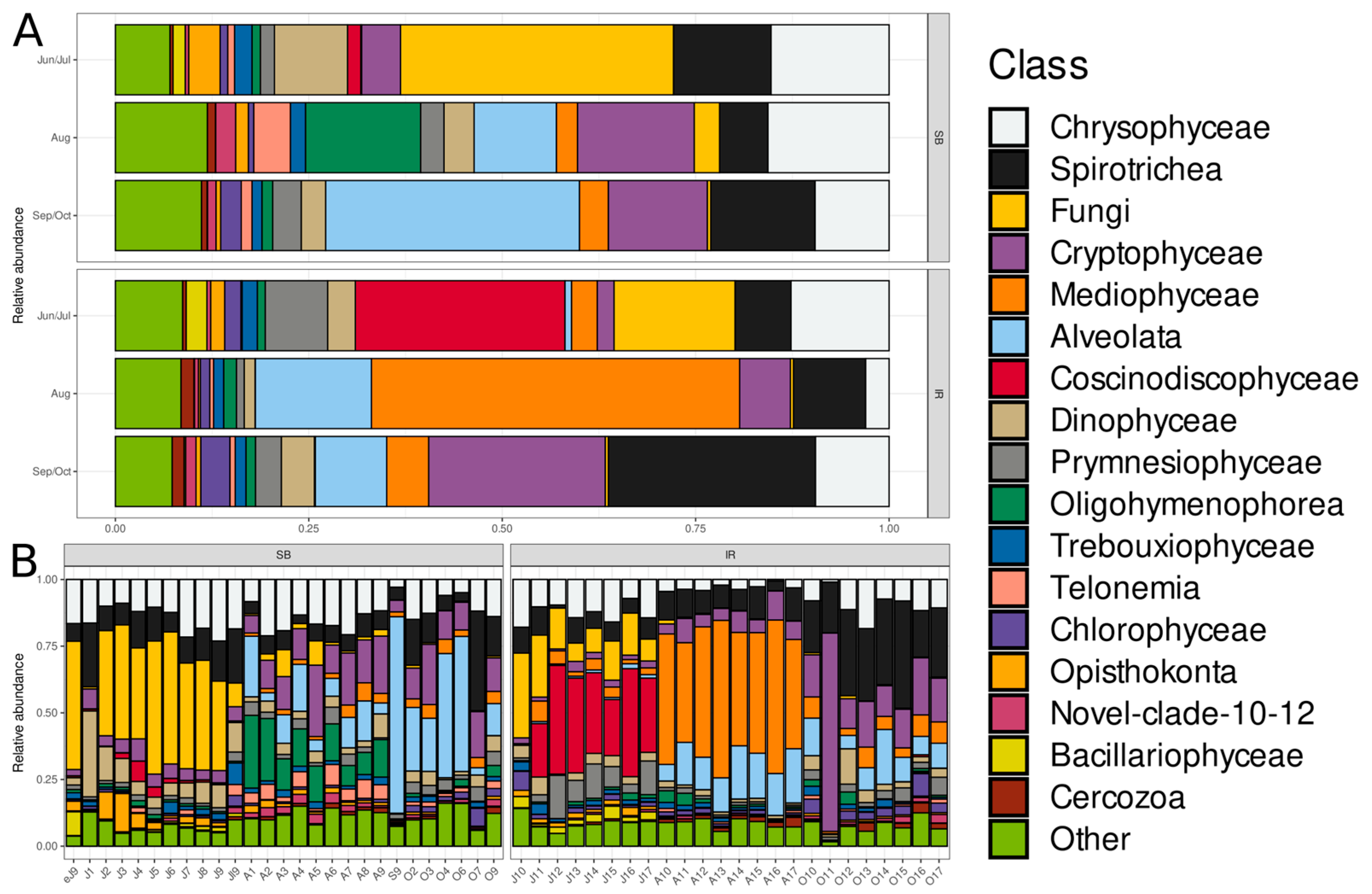 Diversity 17 00369 g003 Diversity 17 00369 g003