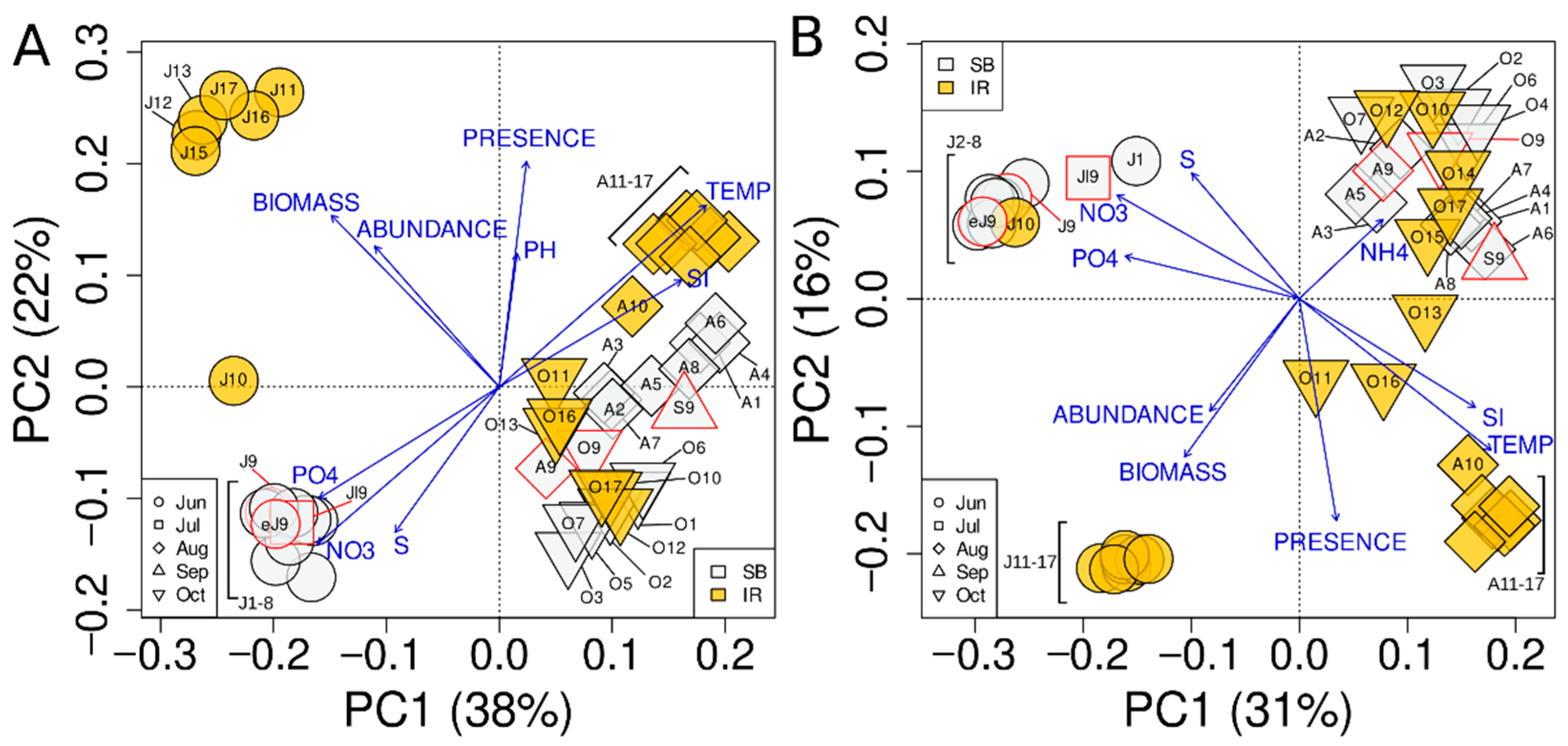 Diversity 17 00369 g004 Diversity 17 00369 g004