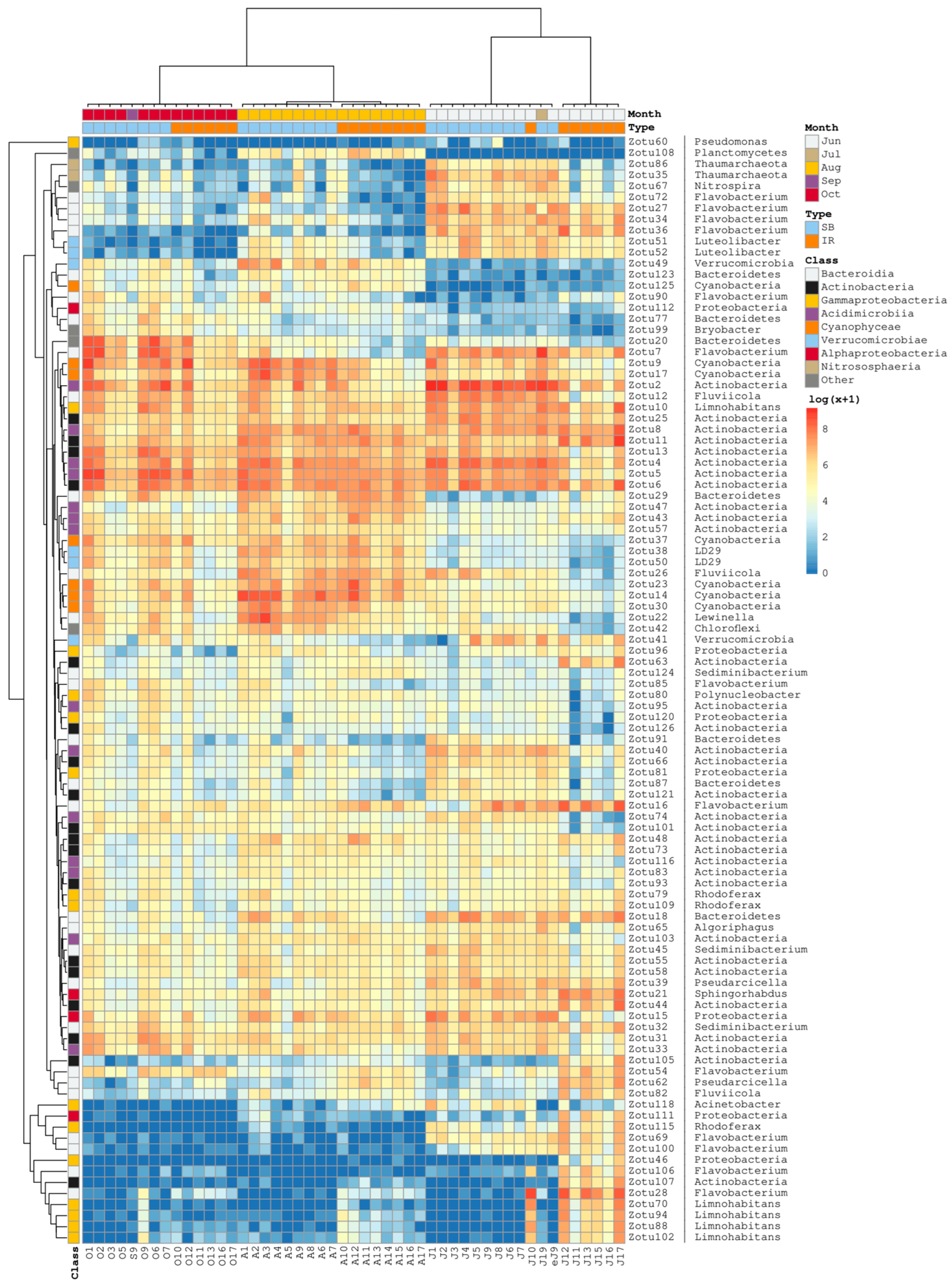 Diversity 17 00369 g007 Diversity 17 00369 g007
