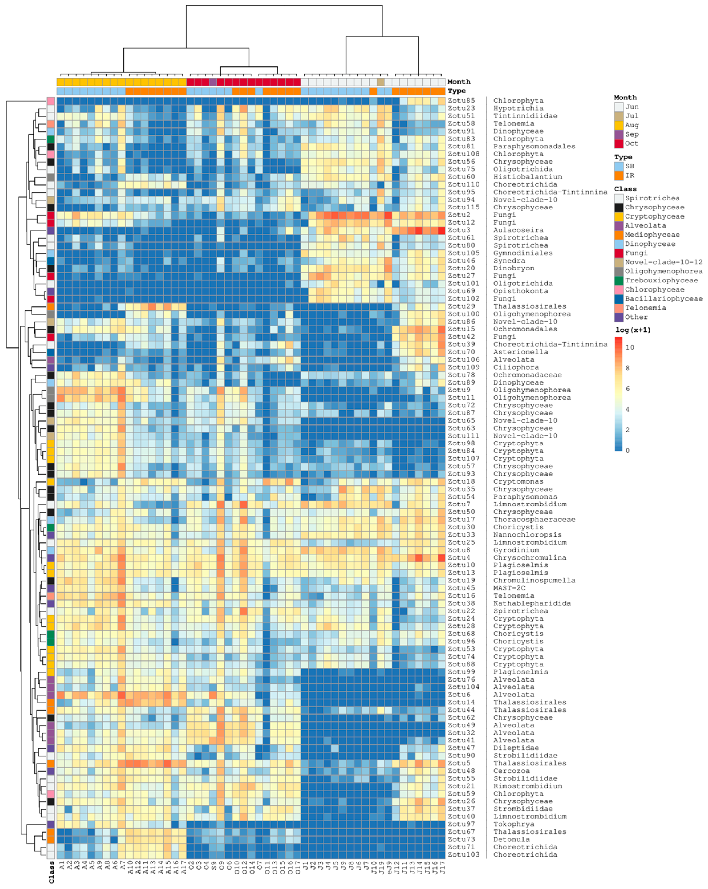 Diversity 17 00369 g008 Diversity 17 00369 g008