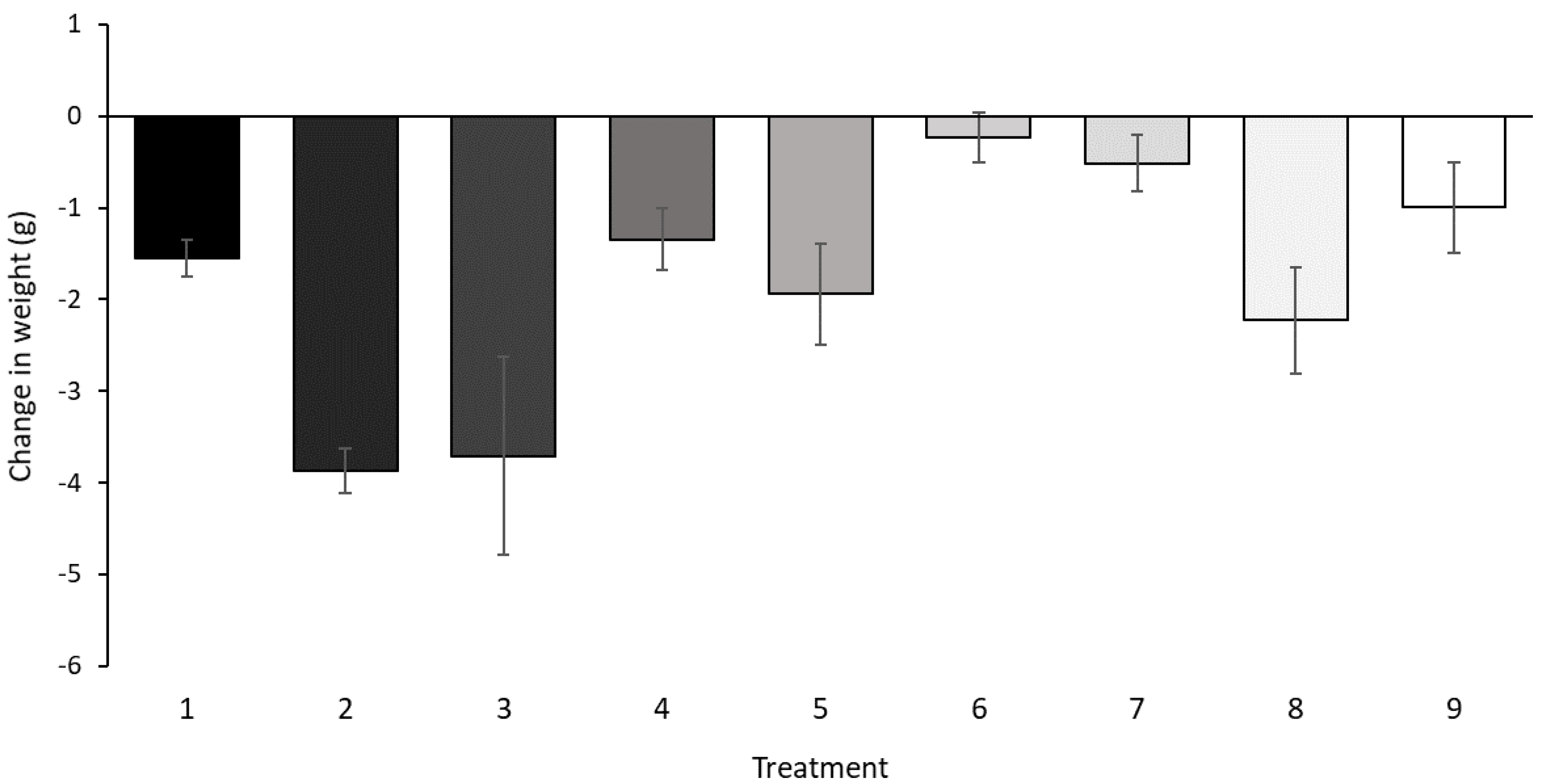 Diversity 17 00370 g004