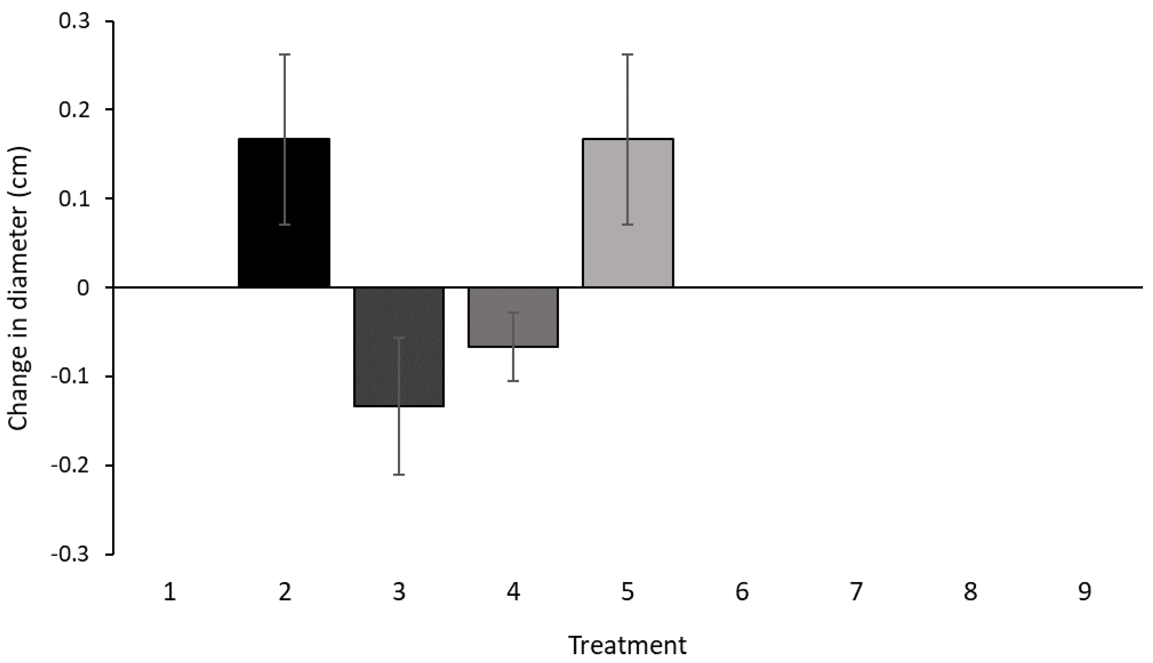 Diversity 17 00370 g006