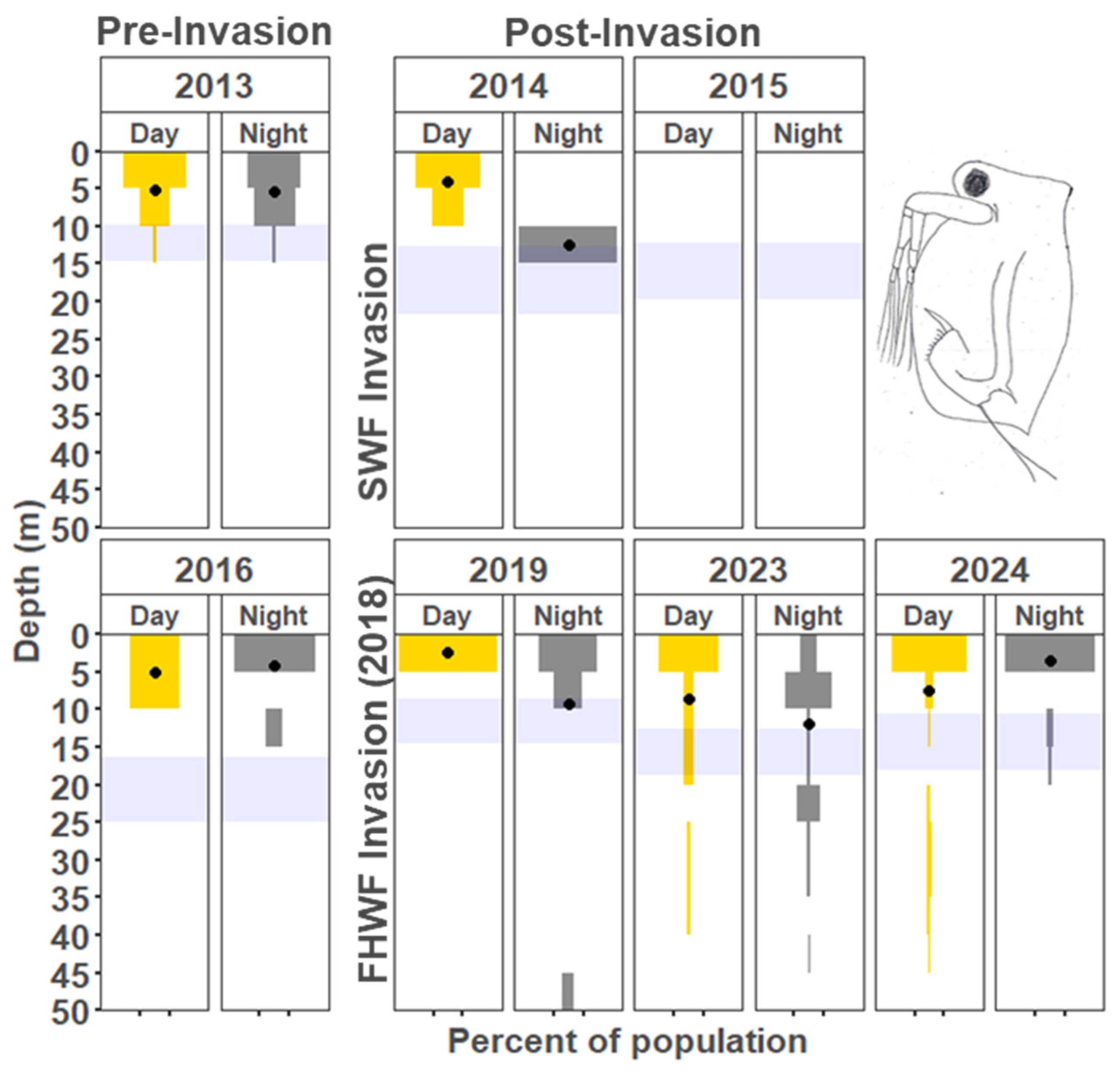 Diversity 17 00371 g005