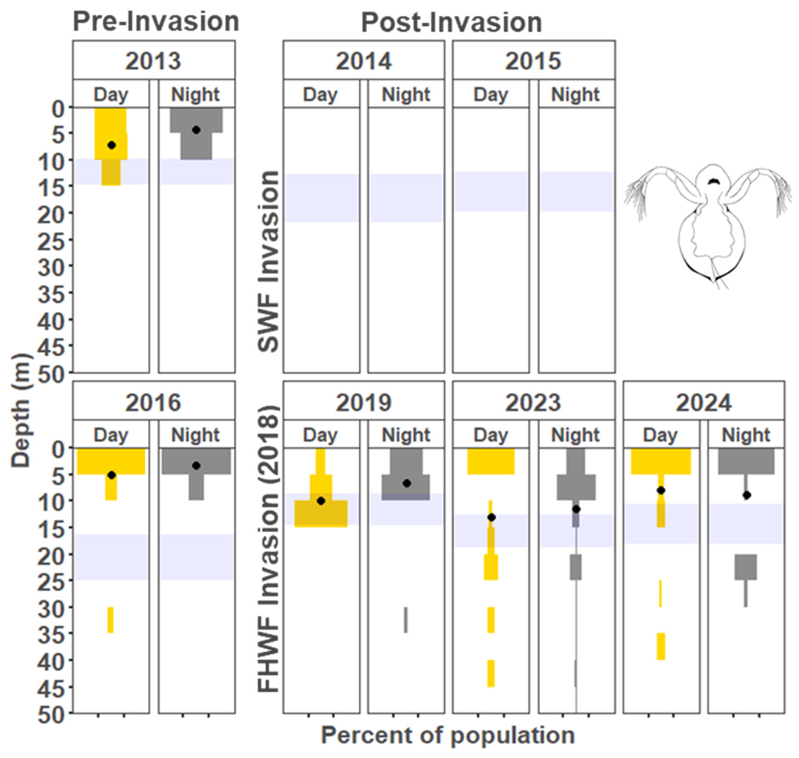 Diversity 17 00371 g006