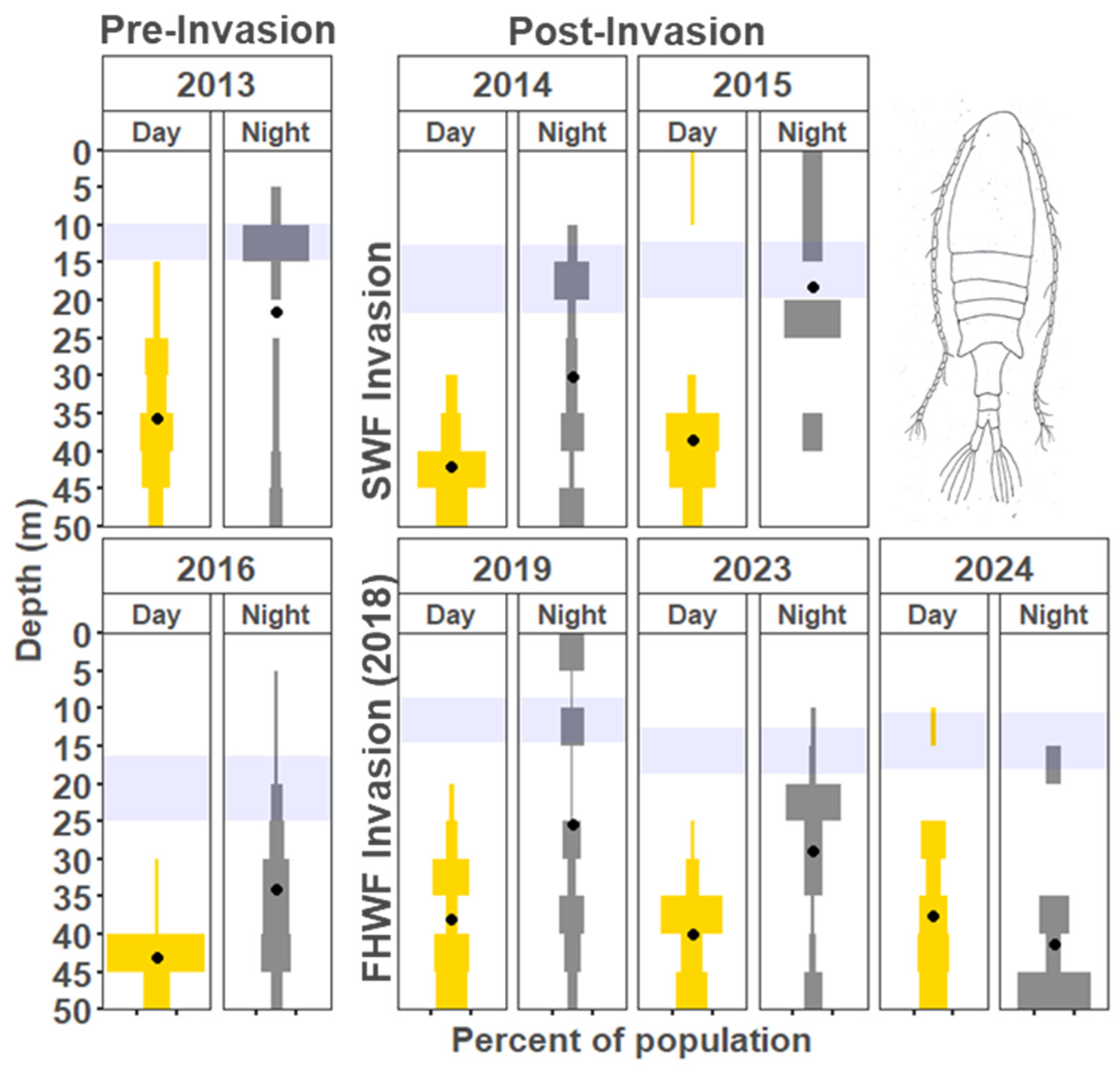 Diversity 17 00371 g012