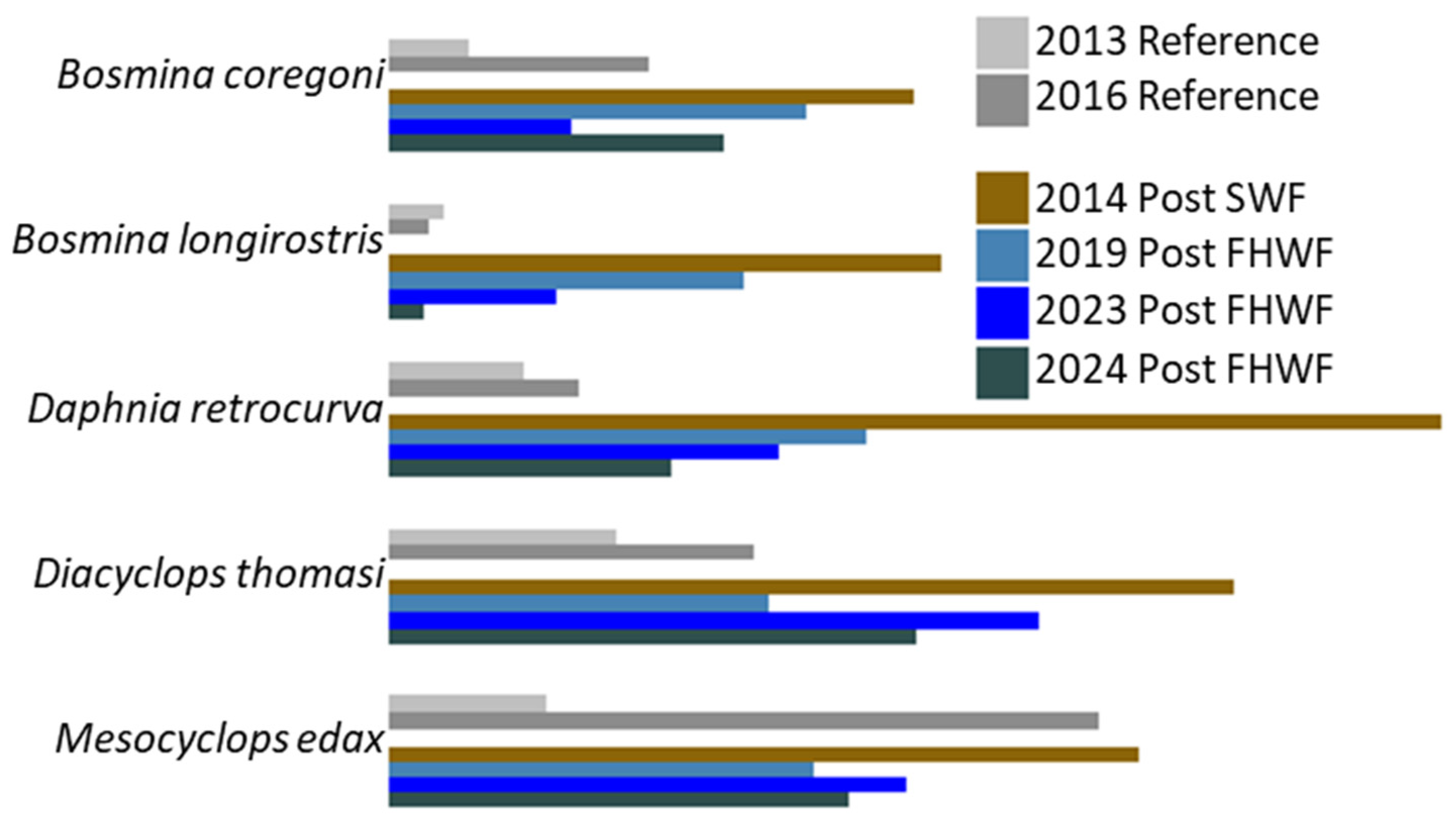 Diversity 17 00371 g015