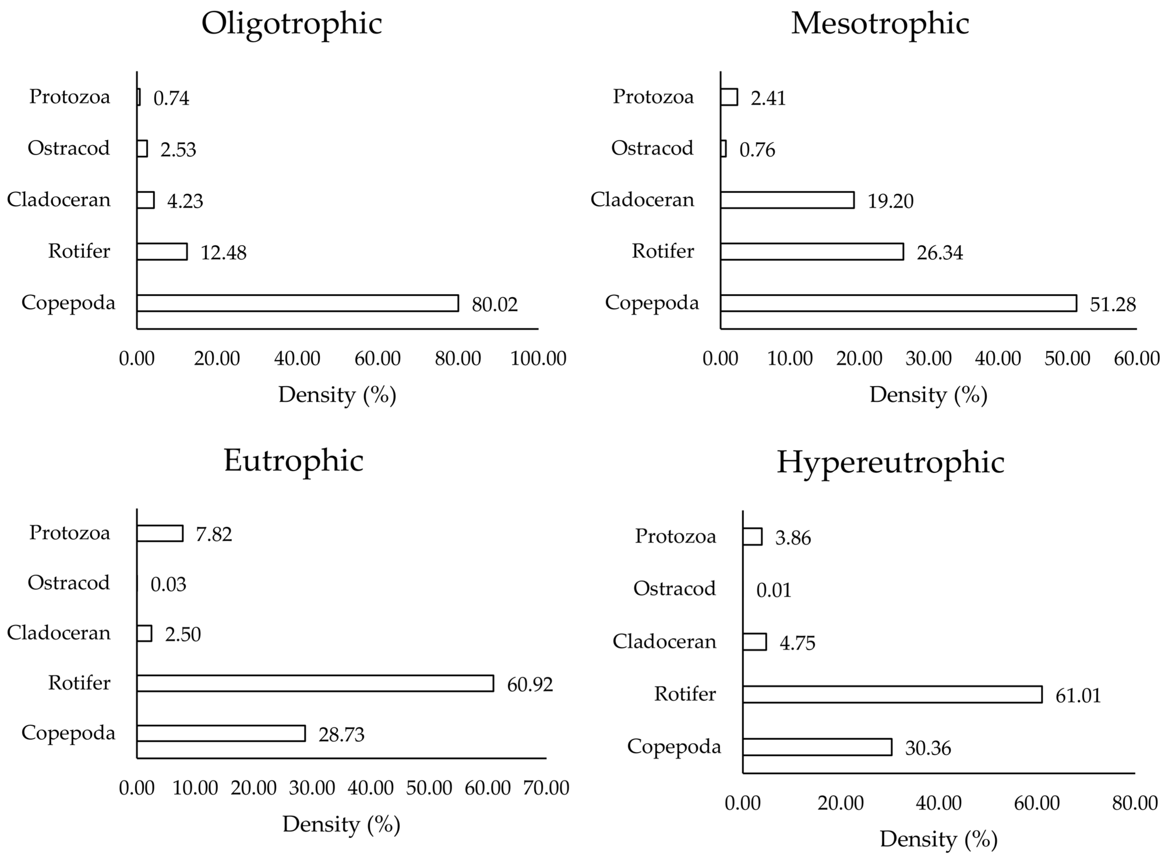 Diversity 17 00372 g003