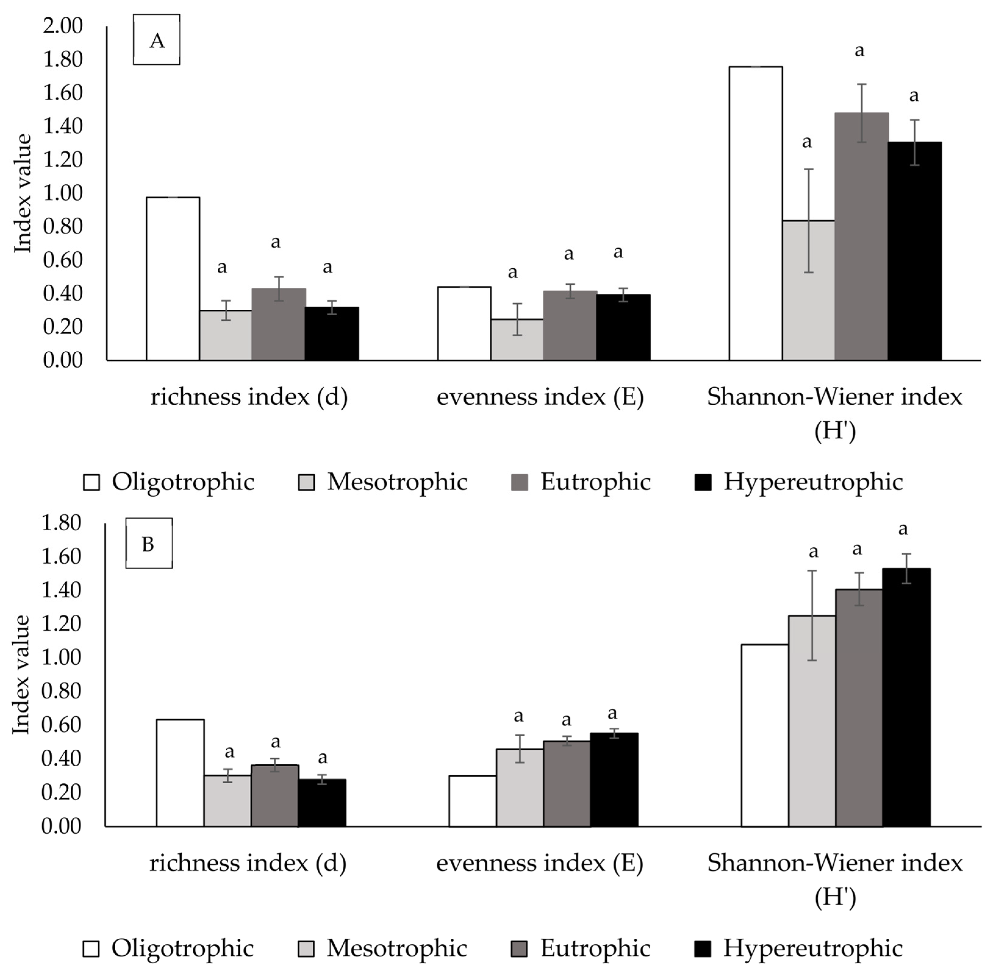 Diversity 17 00372 g004