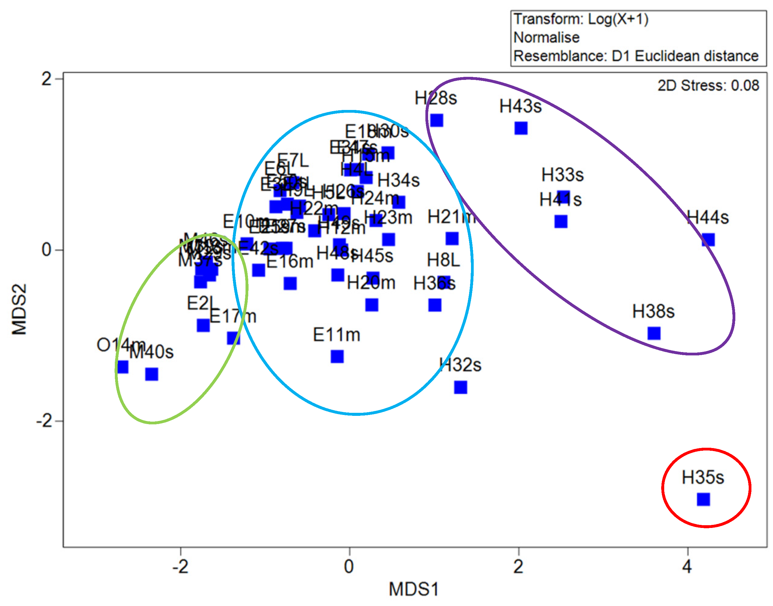 Diversity 17 00372 g005