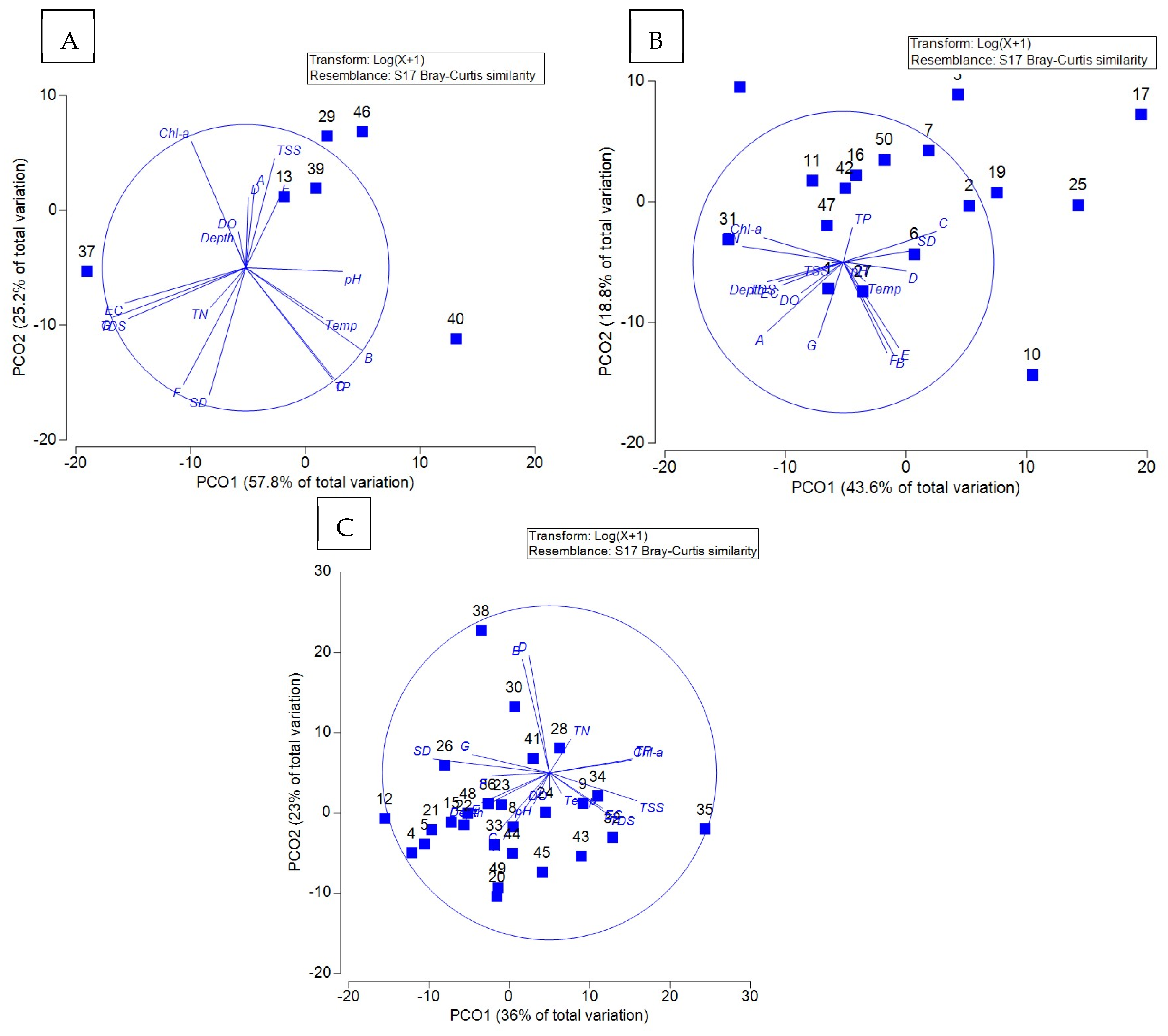 Diversity 17 00372 g006