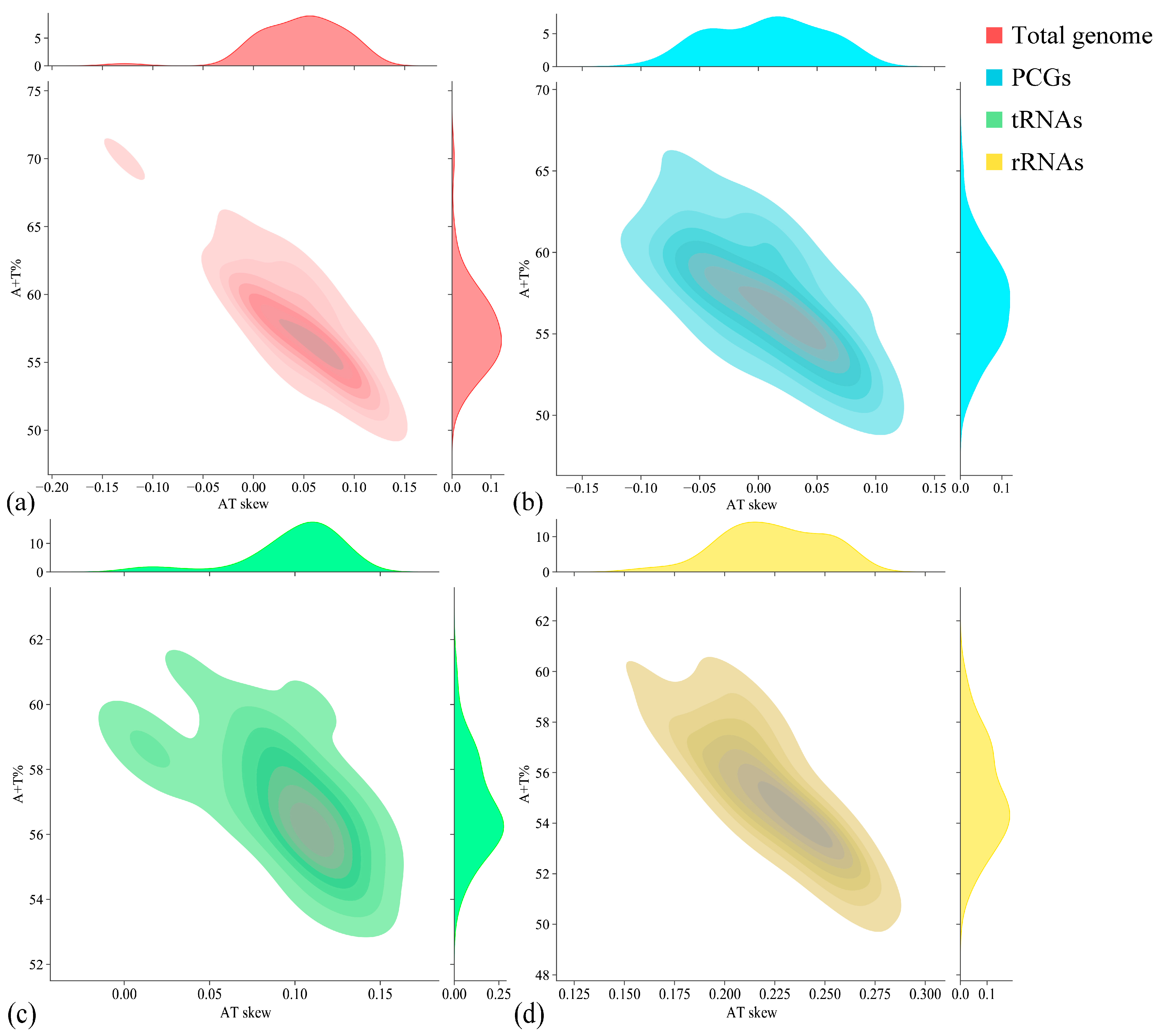 Diversity 17 00373 g002