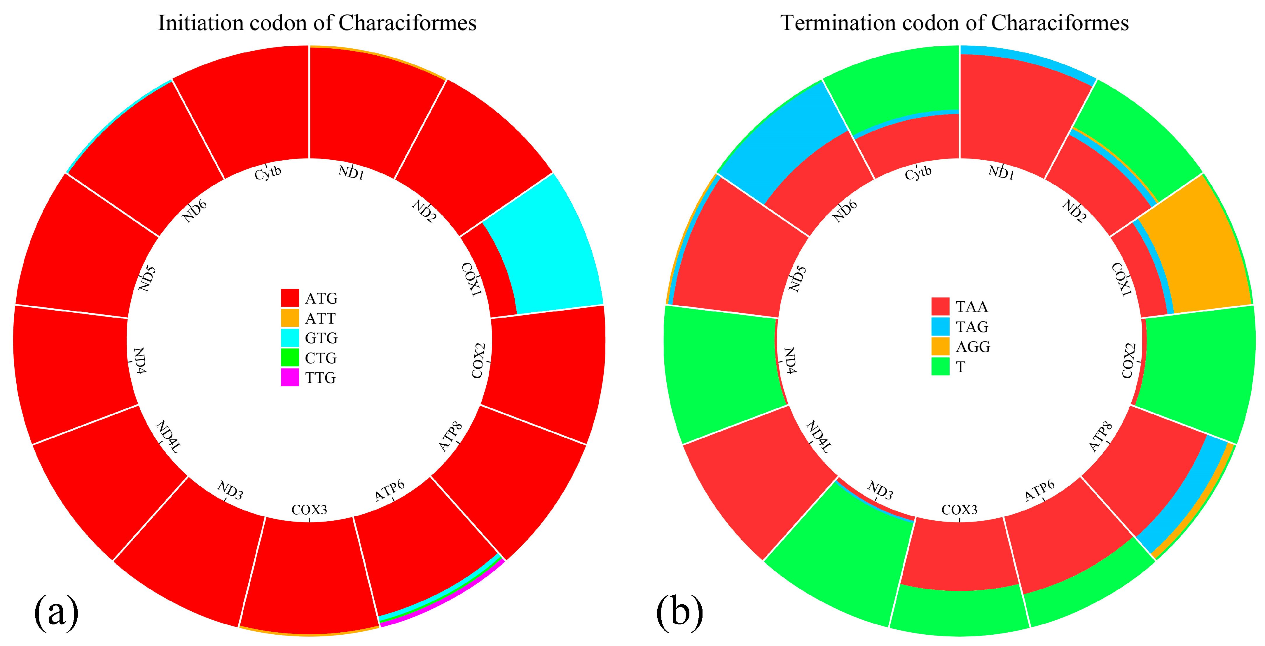 Diversity 17 00373 g004