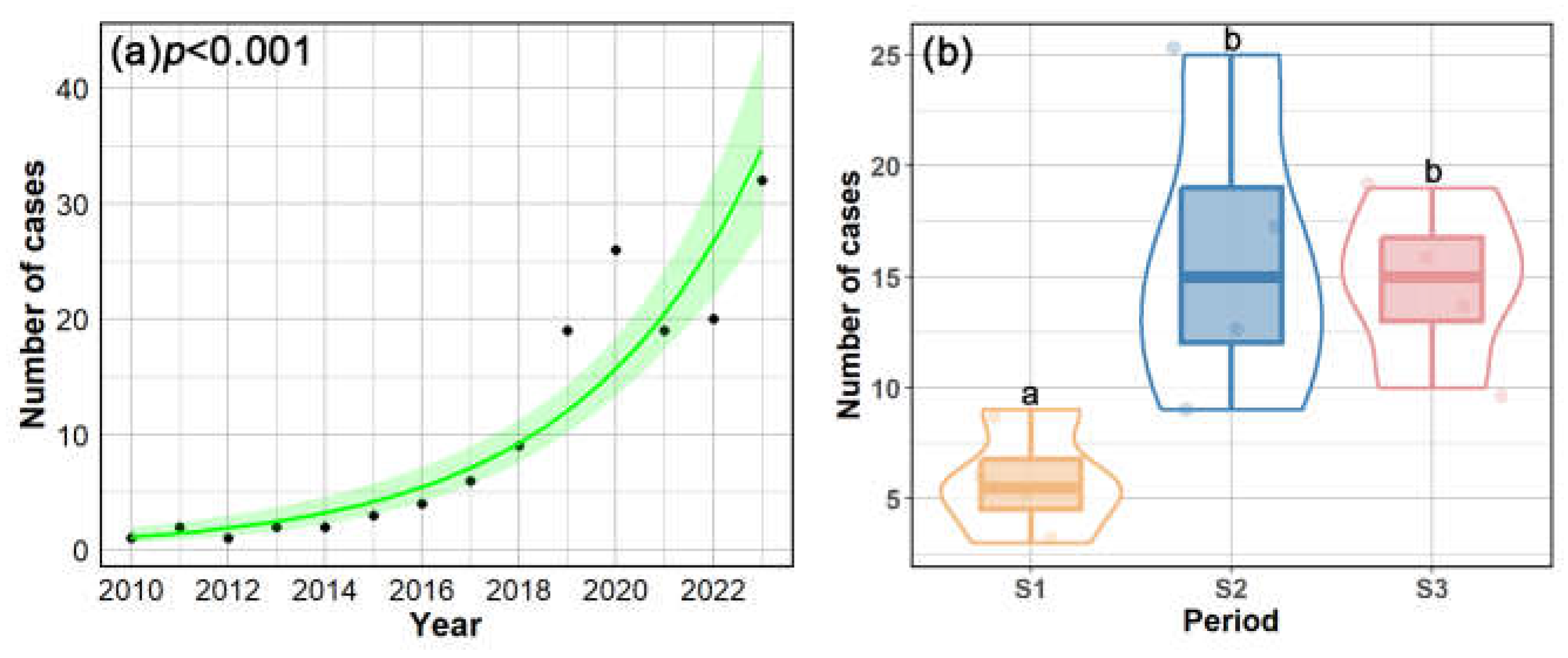 Diversity 17 00374 g003