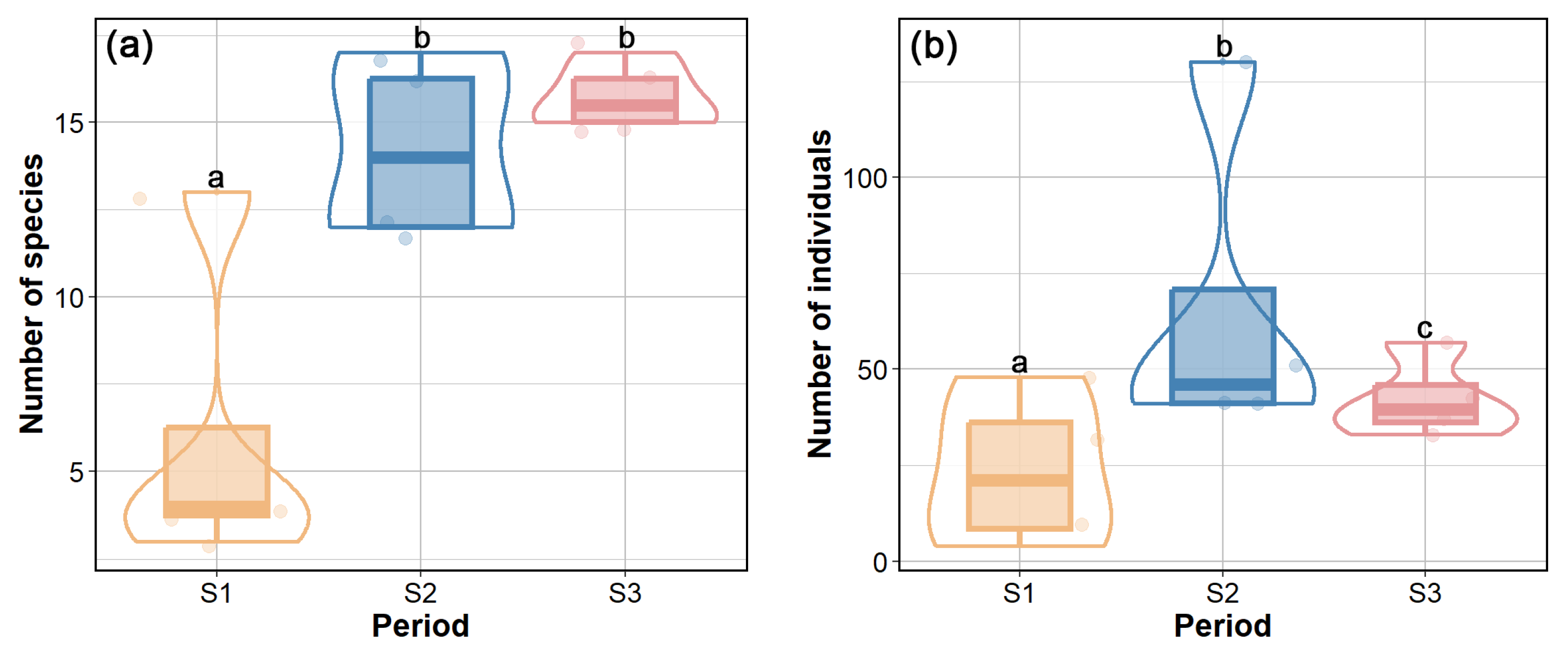 Diversity 17 00374 g004