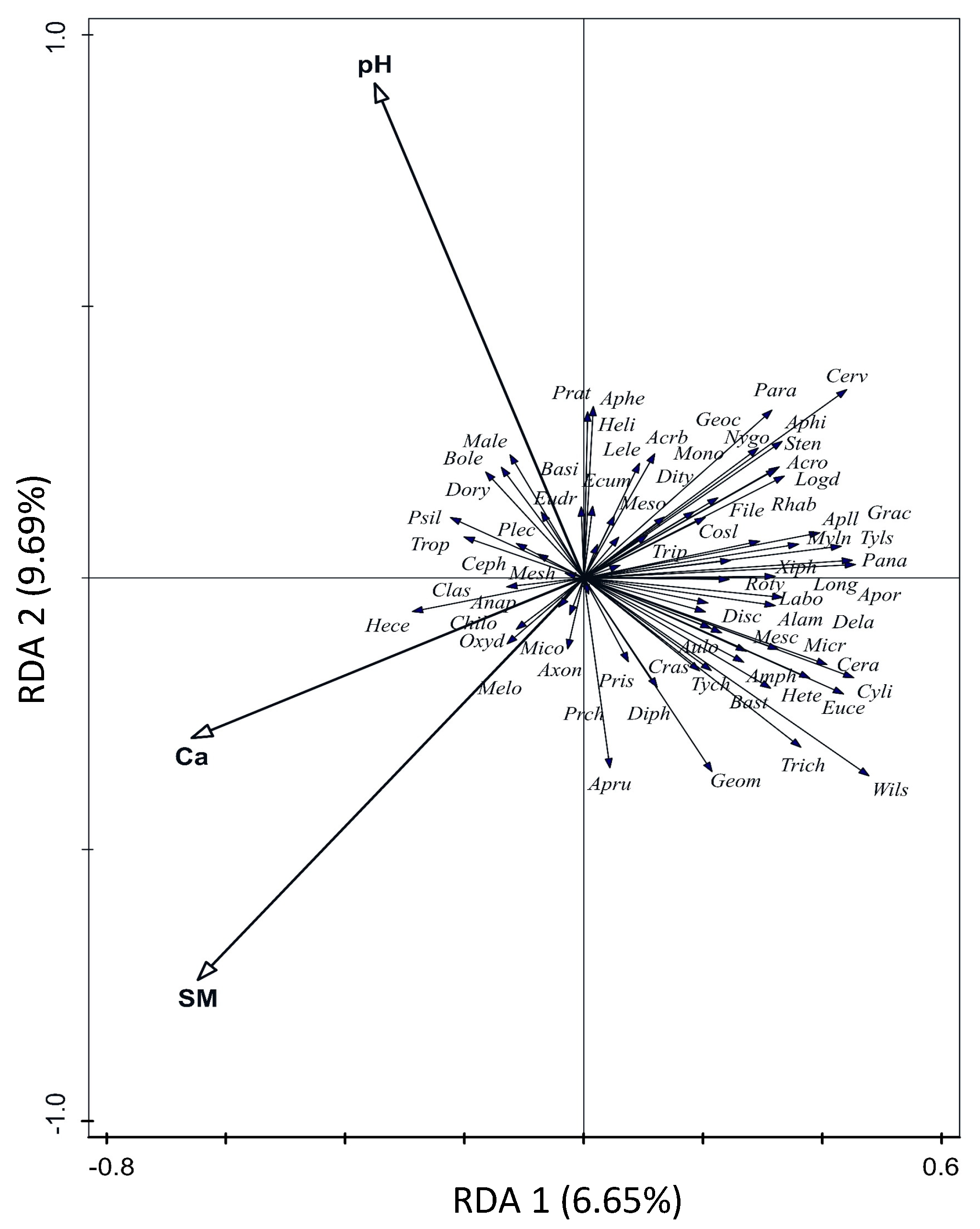 Diversity 17 00376 g003