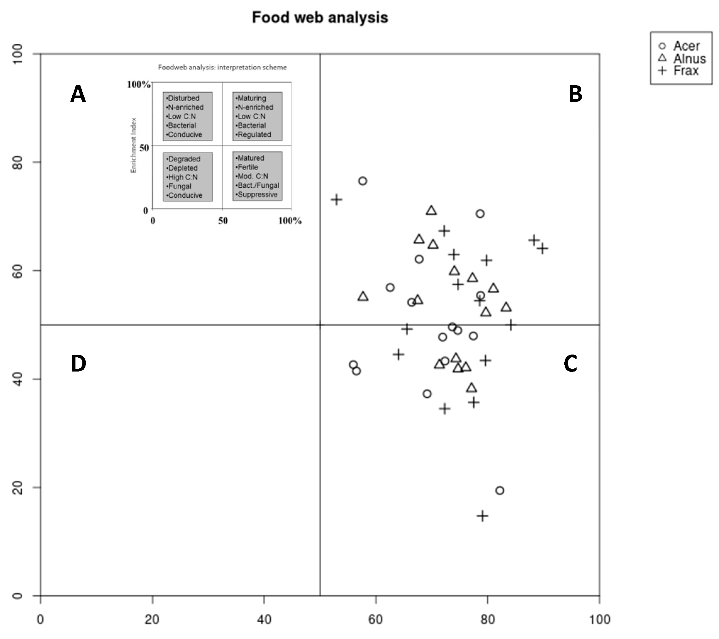 Diversity 17 00376 g006
