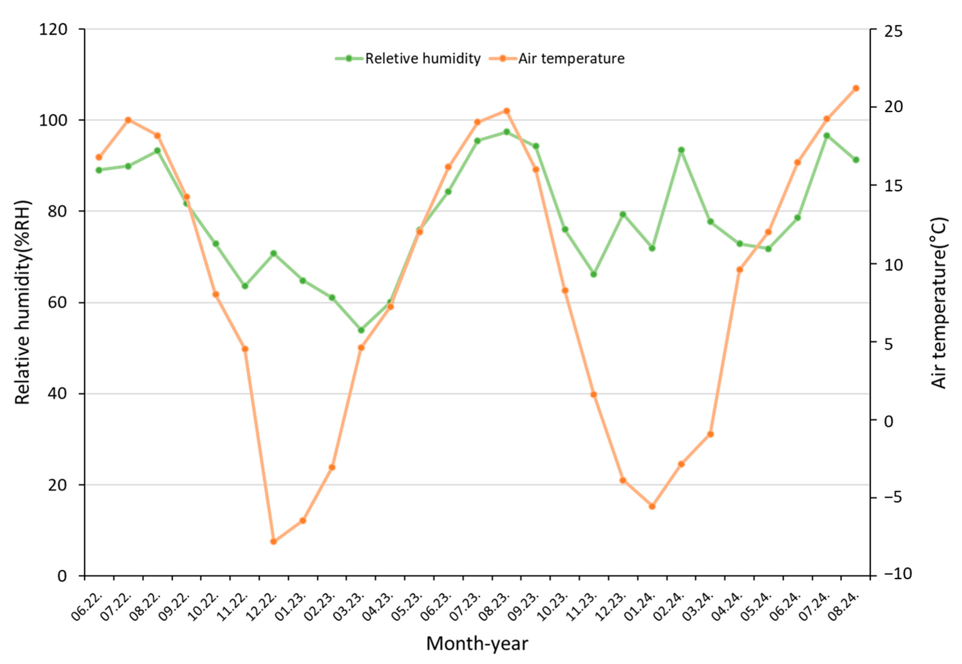 Diversity 17 00377 g003 Diversity 17 00377 g003