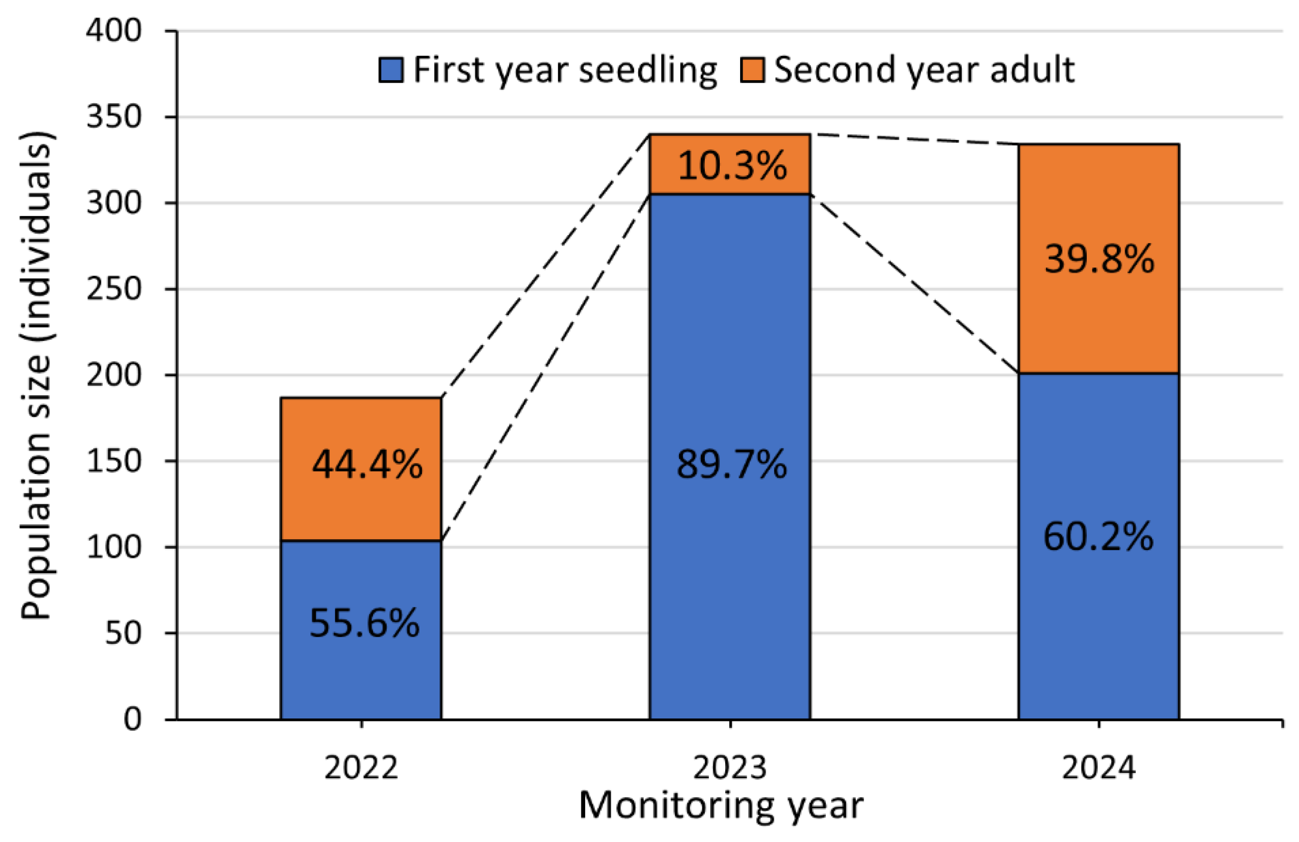 Diversity 17 00377 g005 Diversity 17 00377 g005