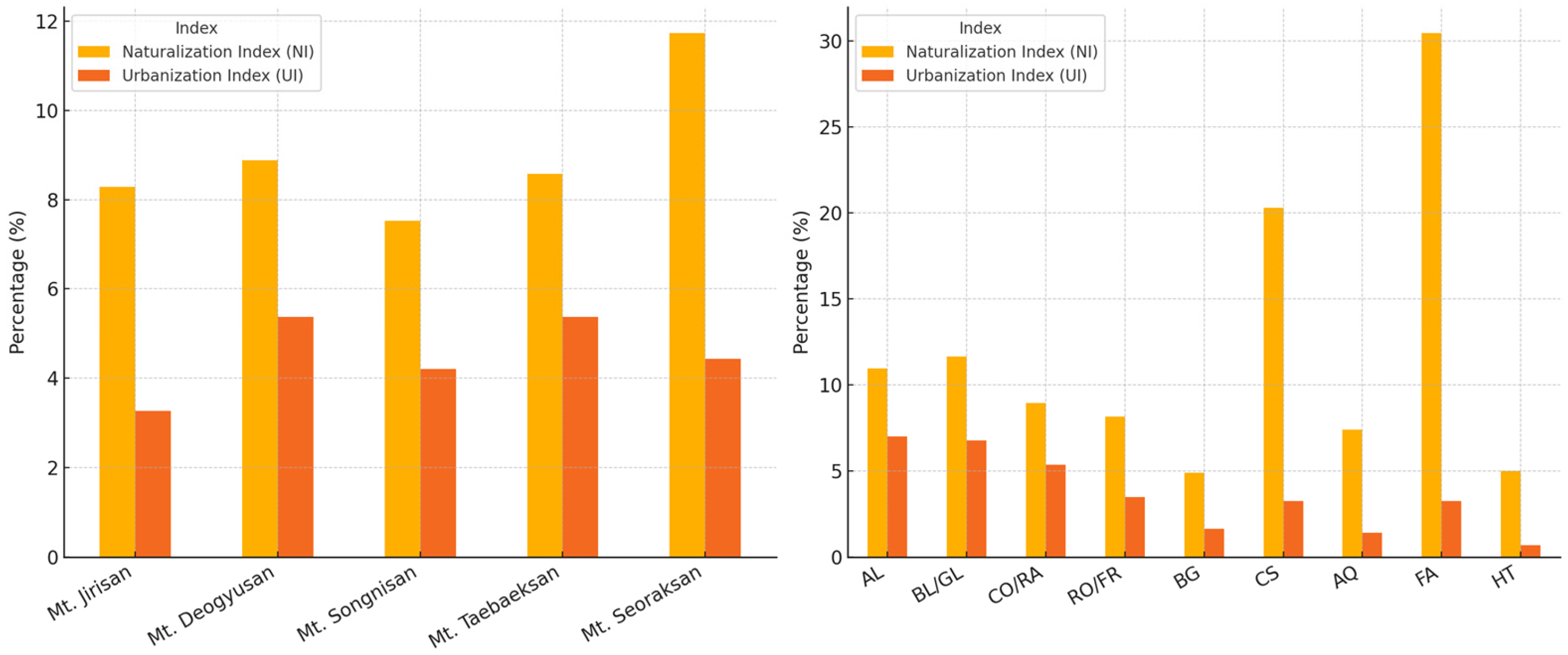 Diversity 17 00378 g003