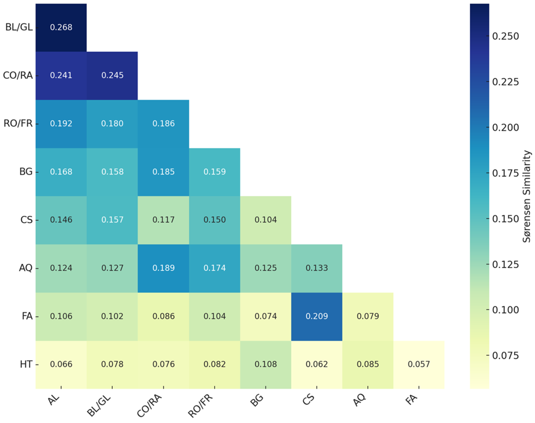 Diversity 17 00378 g005