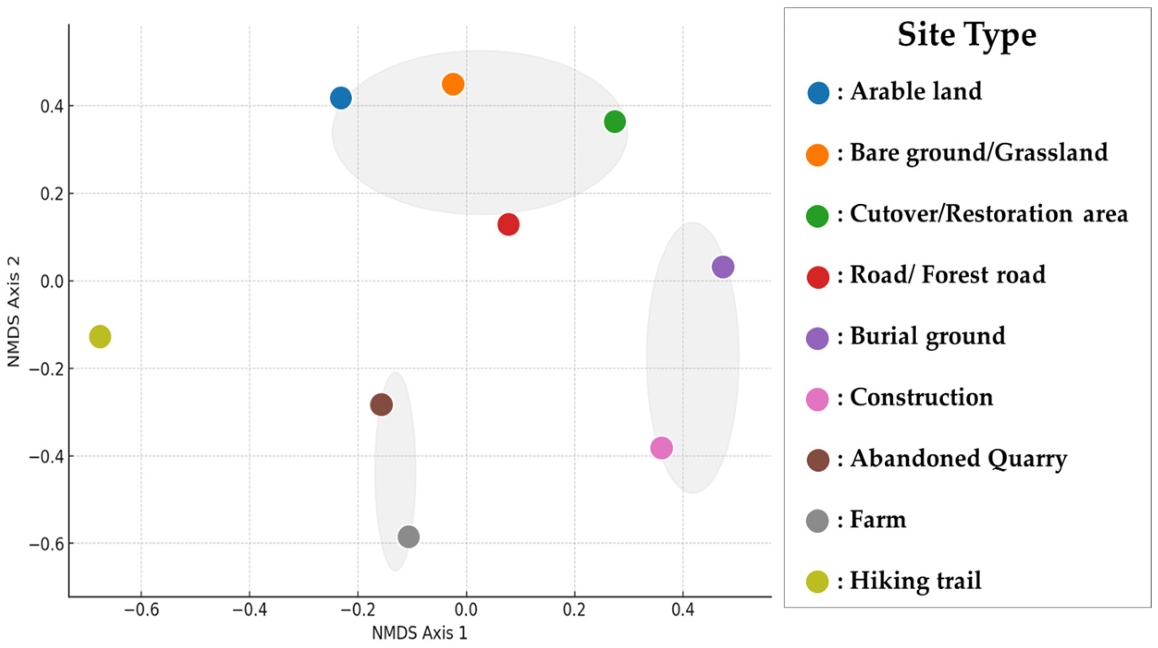 Diversity 17 00378 g006