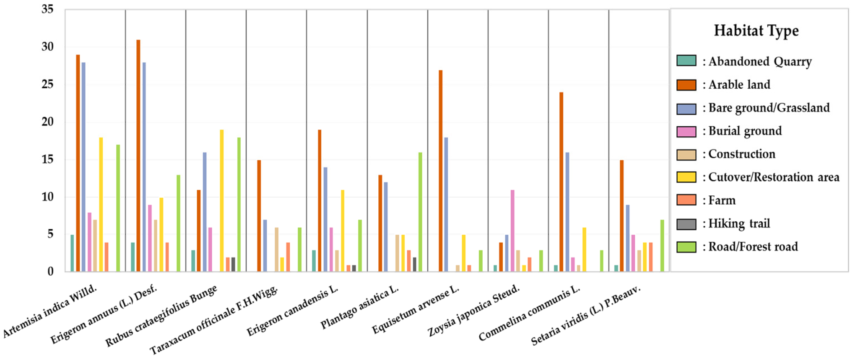 Diversity 17 00378 g008