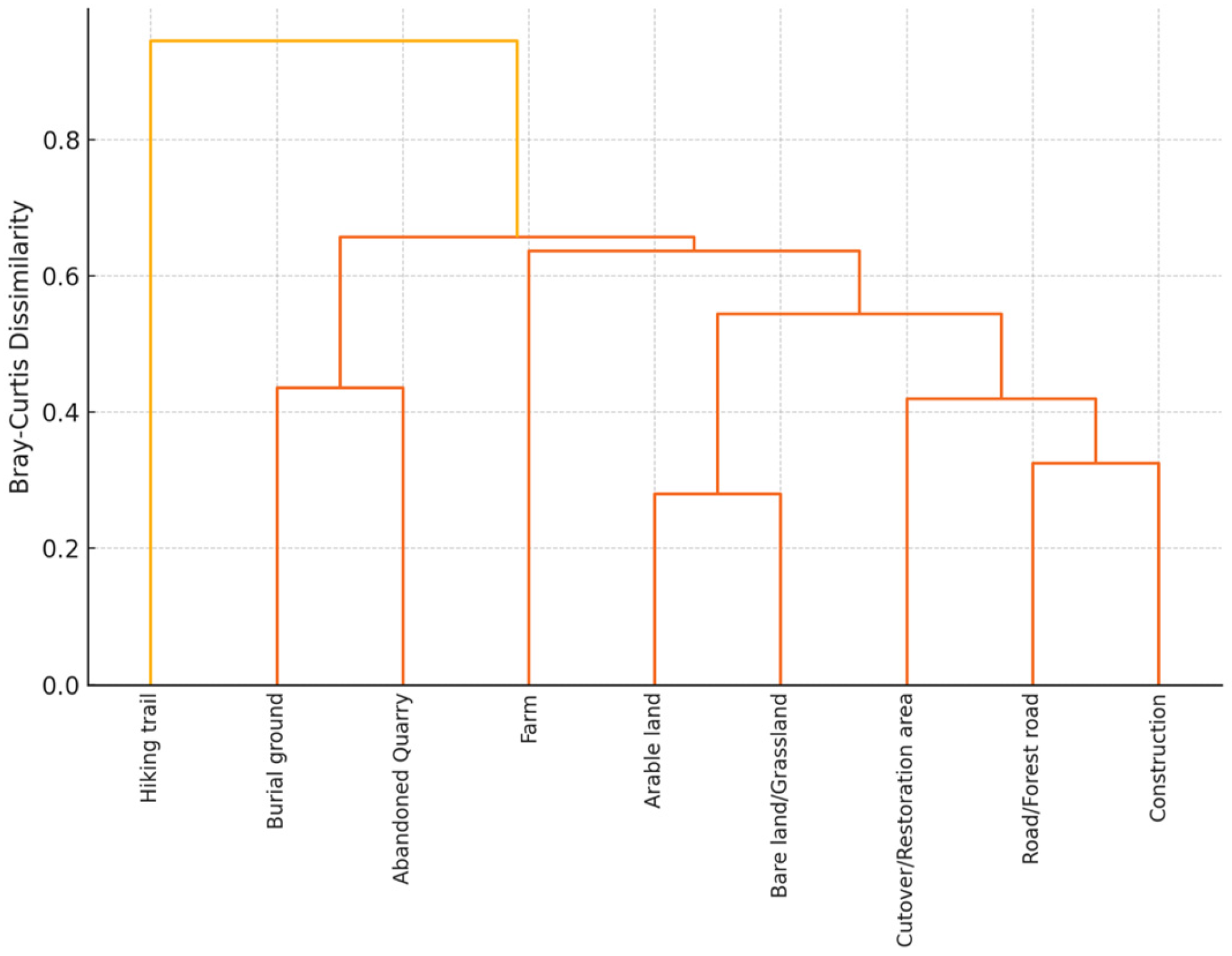 Diversity 17 00378 g010