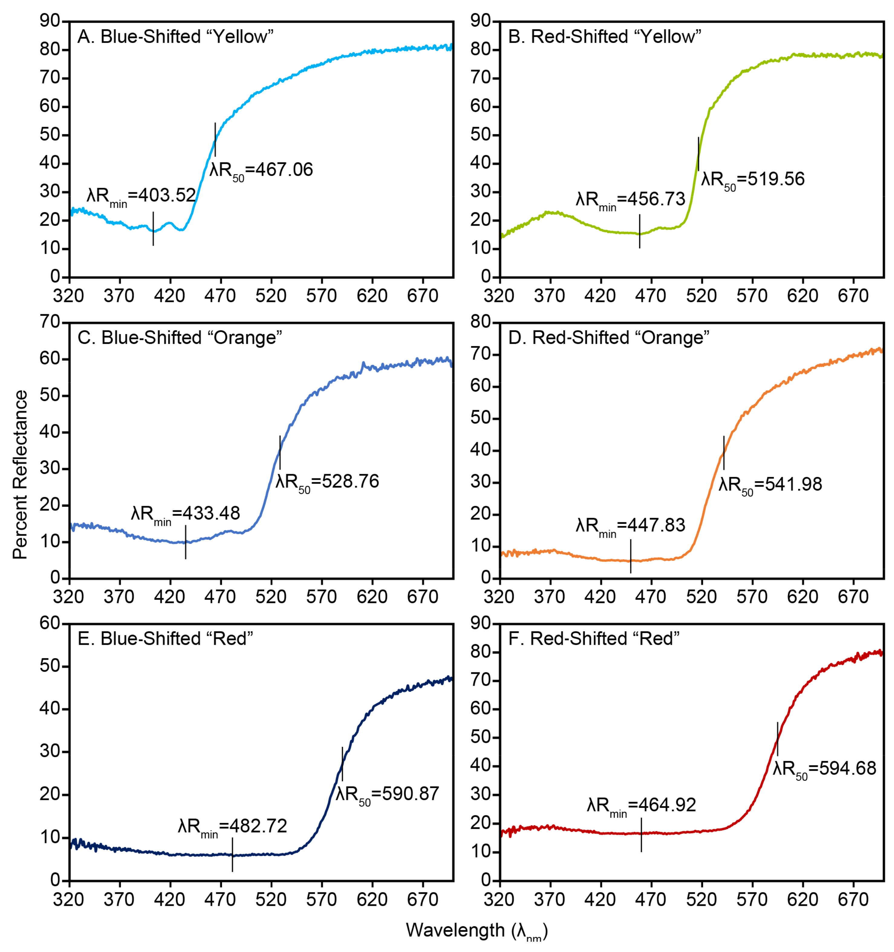 Diversity 17 00379 g003