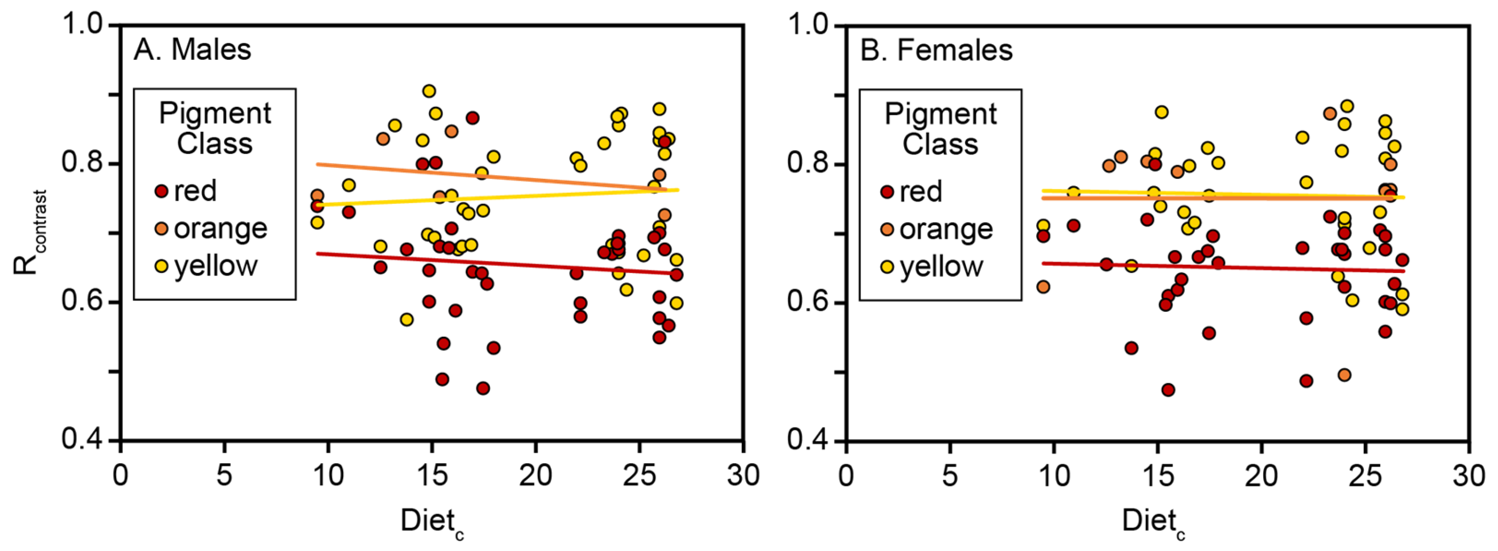 Diversity 17 00379 g005