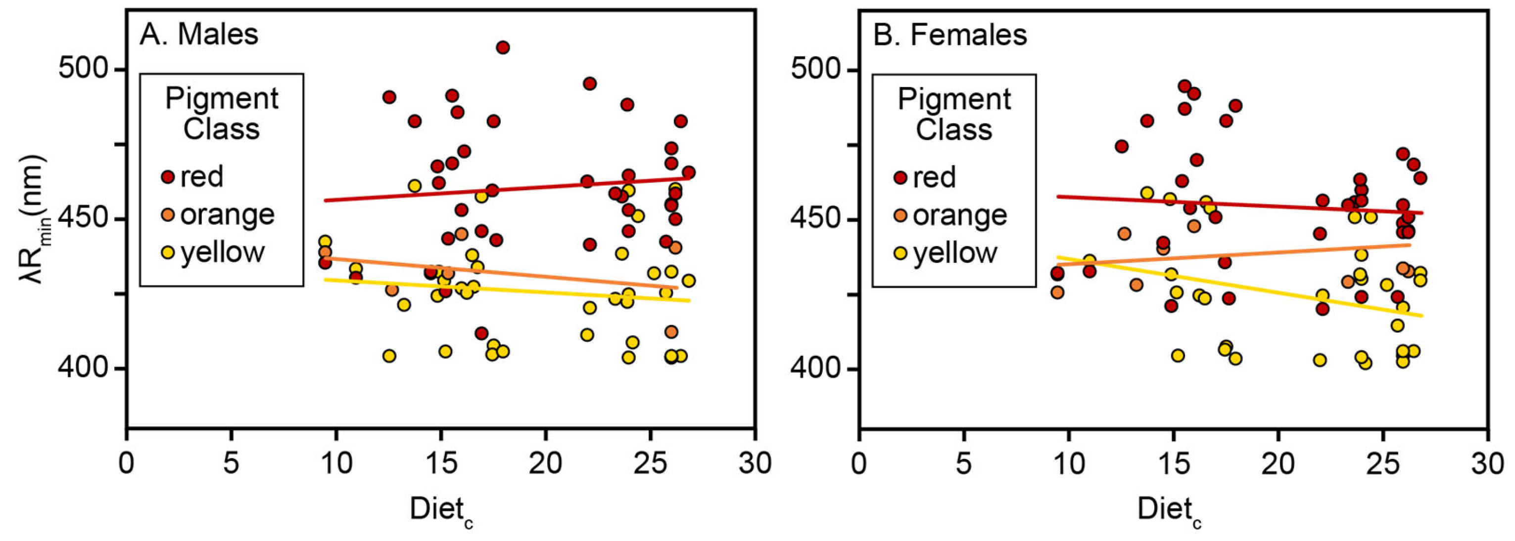 Diversity 17 00379 g006