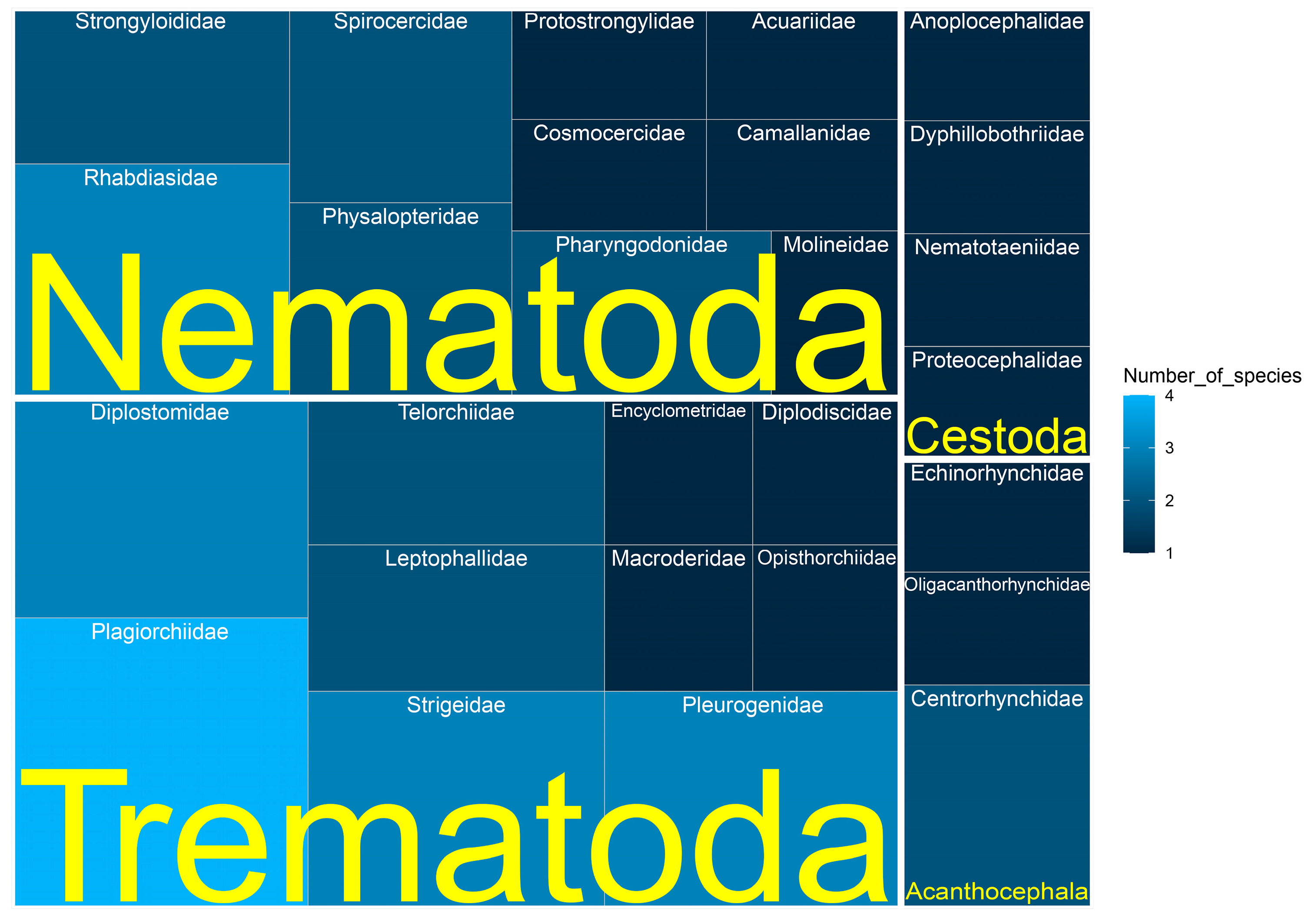 Diversity 17 00380 g002 Diversity 17 00380 g002