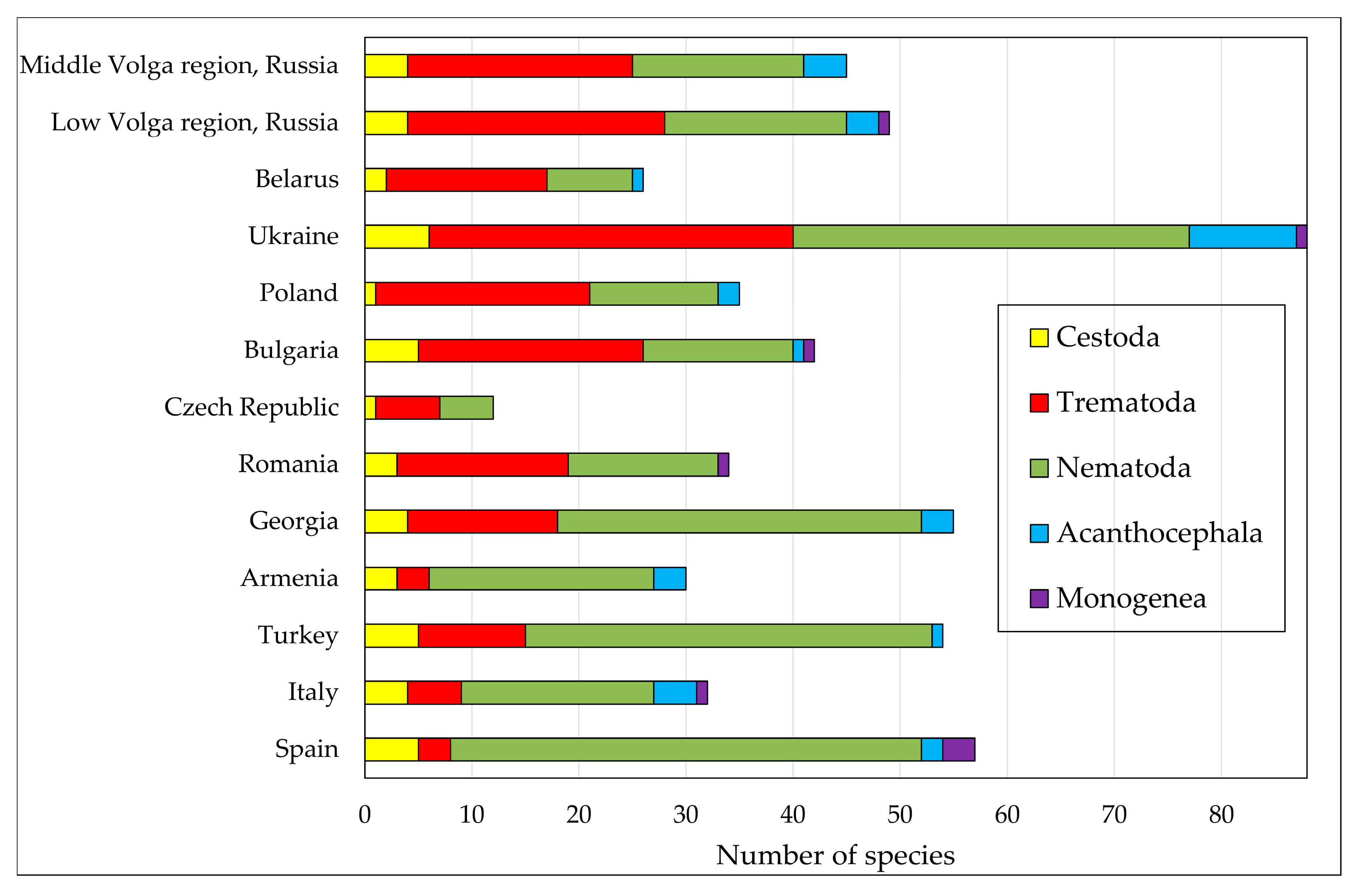 Diversity 17 00380 g005 Diversity 17 00380 g005