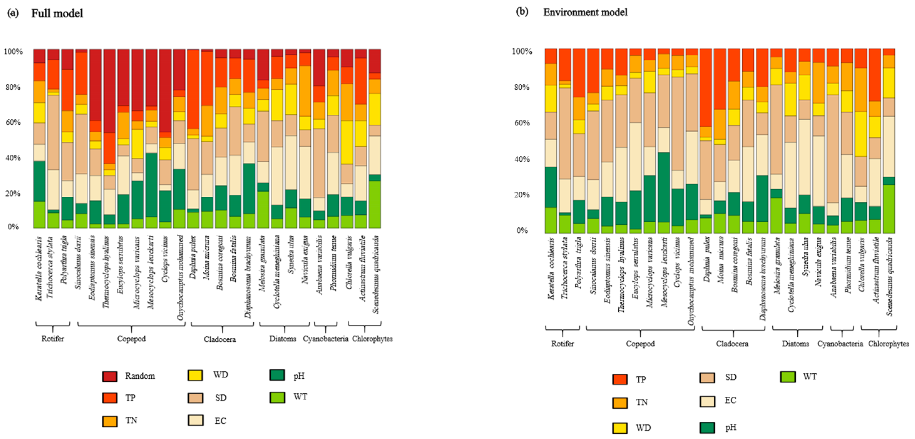 Diversity 17 00382 g003