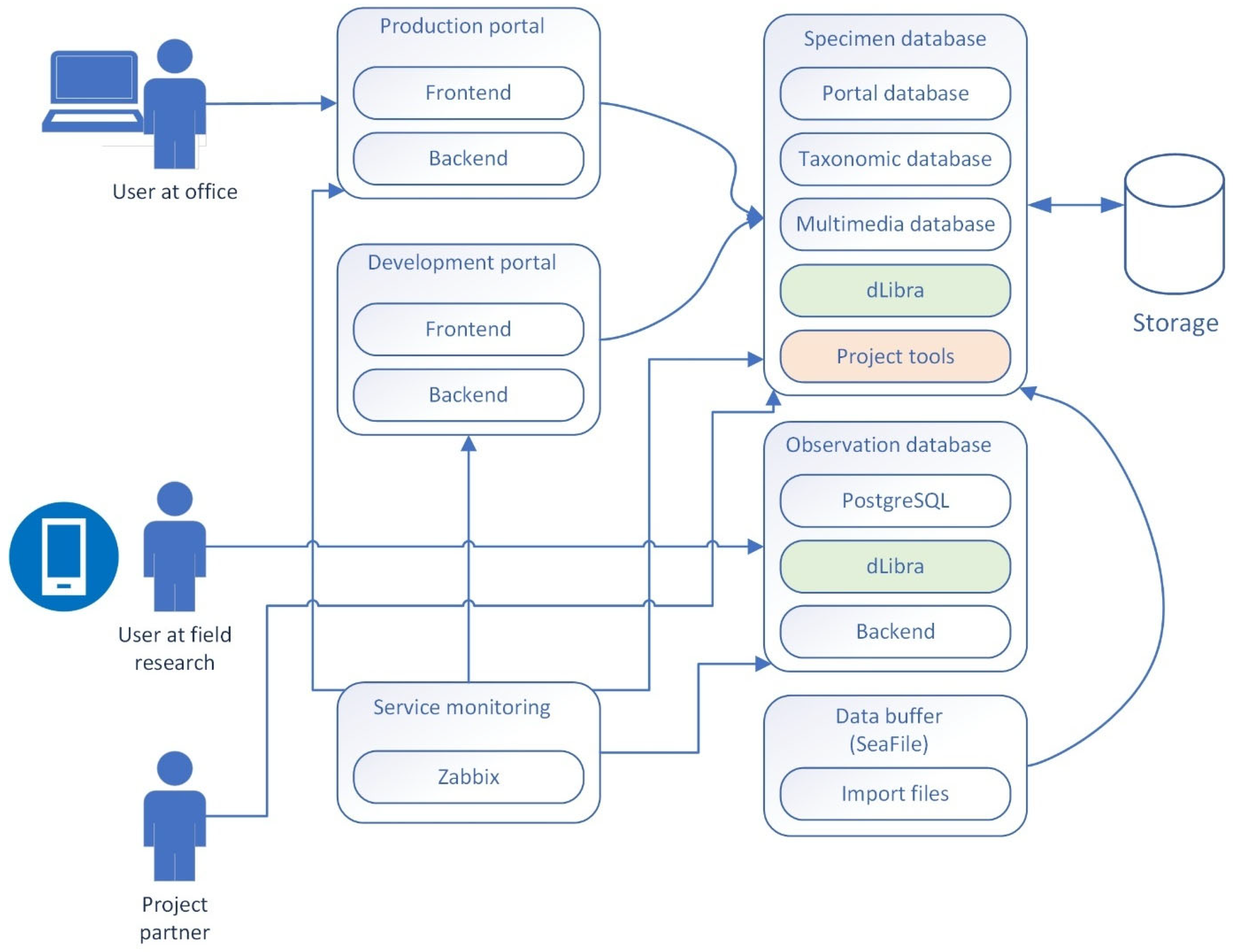 Diversity 17 00388 g006
