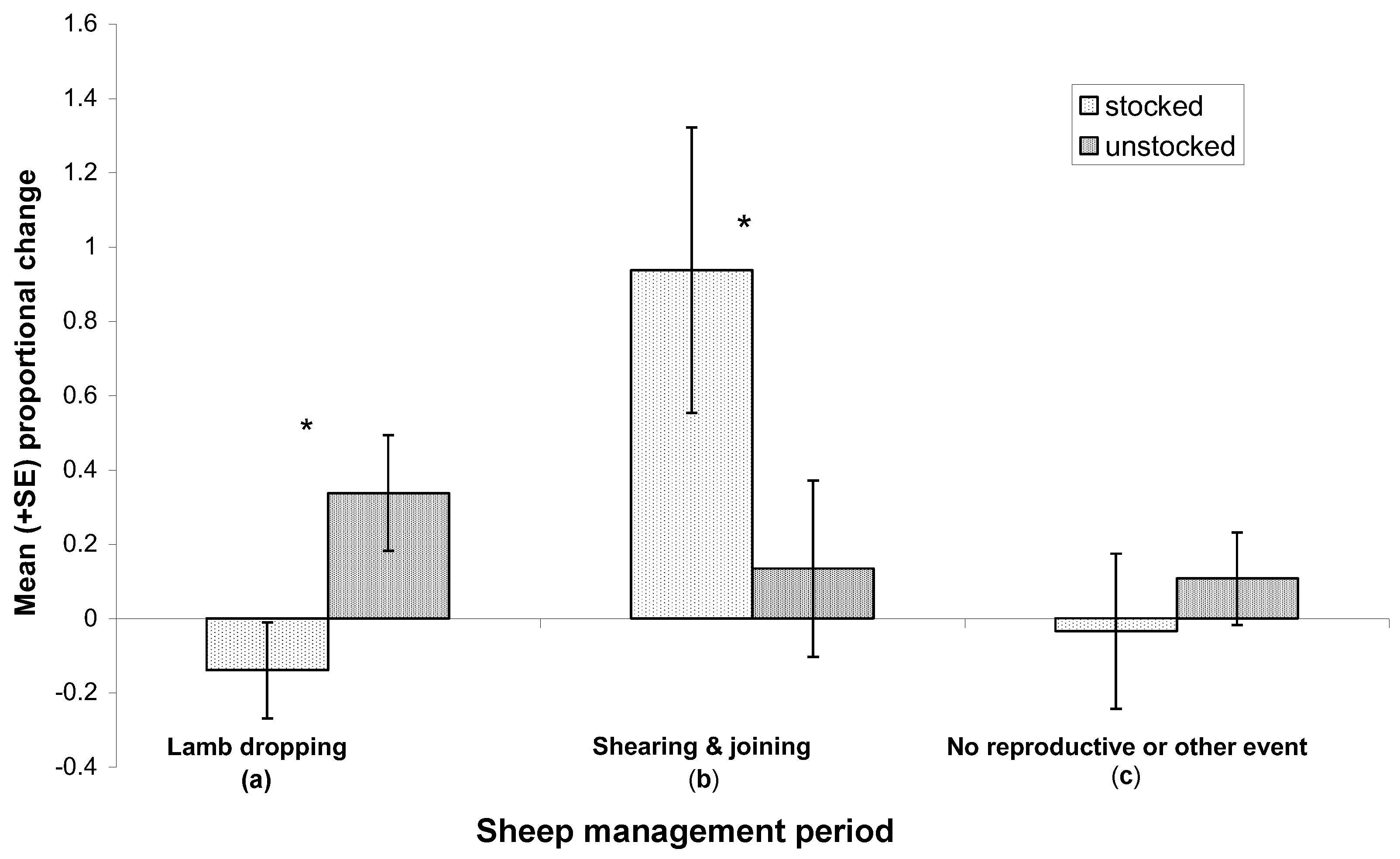 Diversity 17 00389 g004