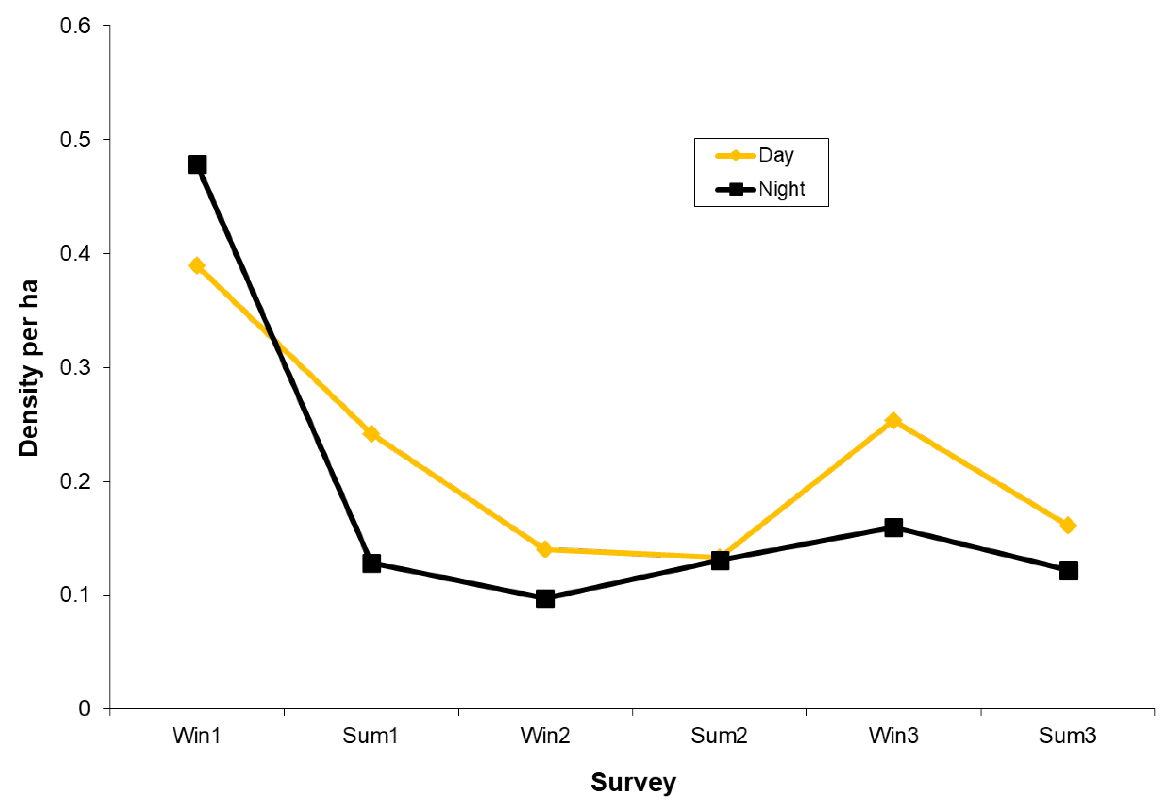 Diversity 17 00389 g005