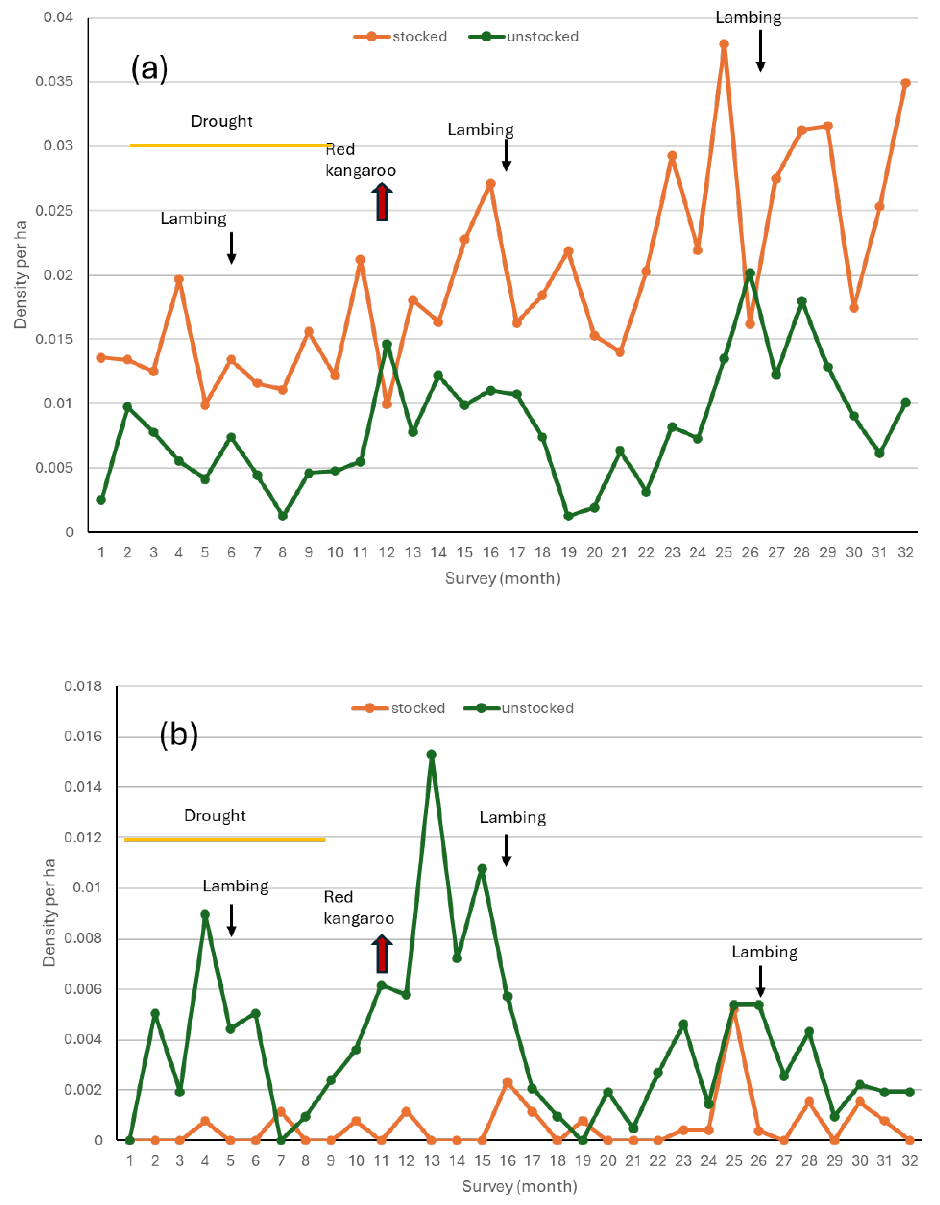 Diversity 17 00389 g006a
