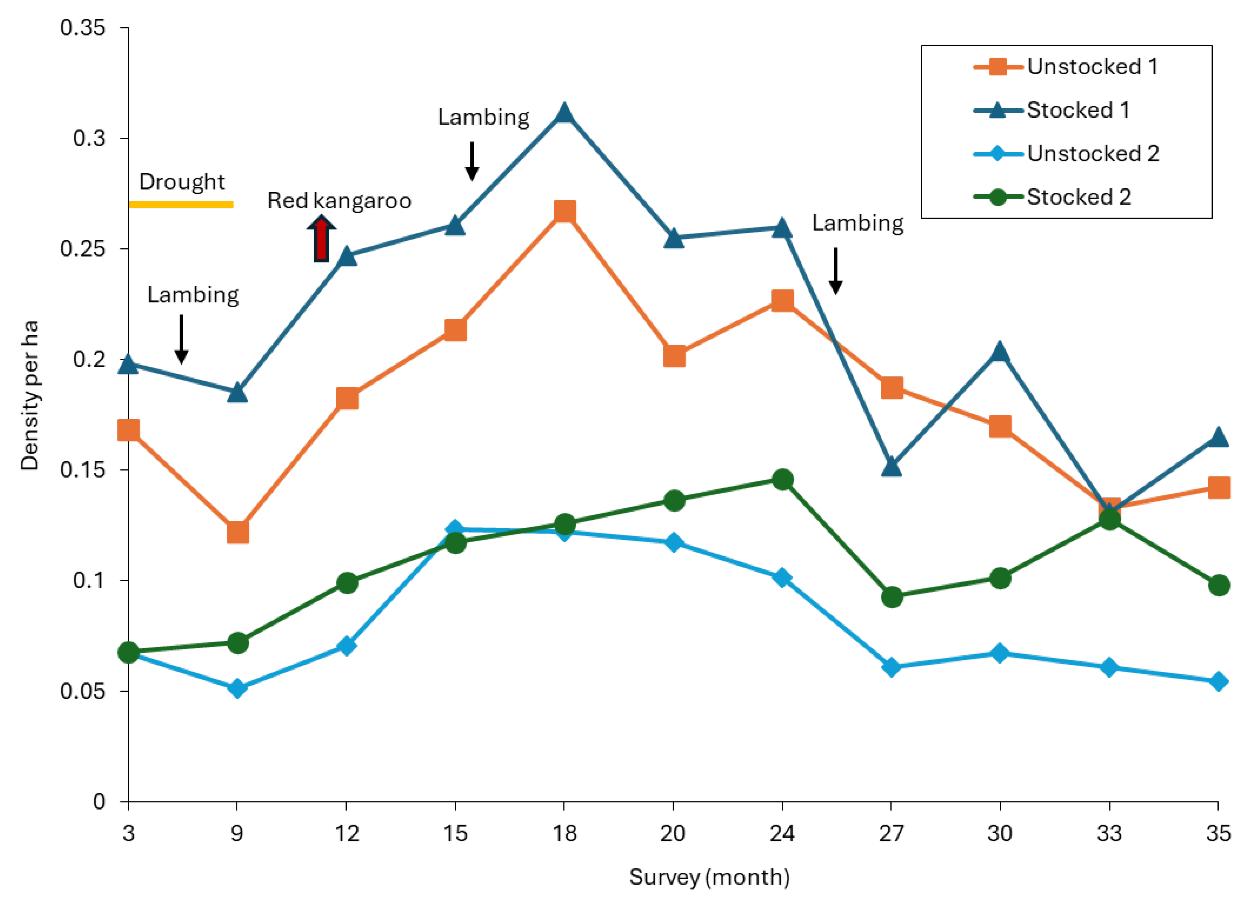 Diversity 17 00389 g007