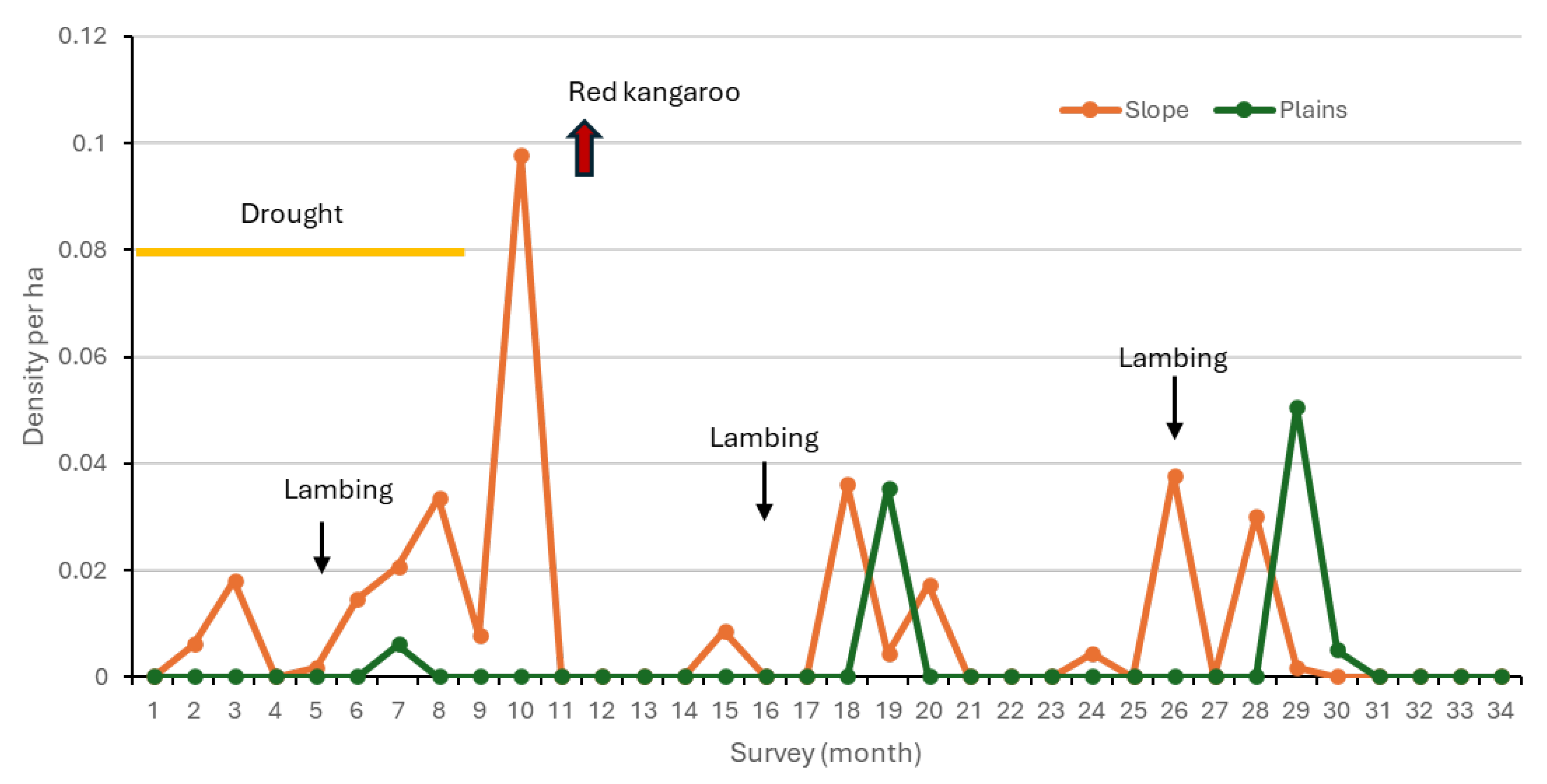 Diversity 17 00389 g008
